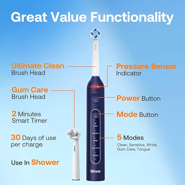 Bitvae R2 Spazzolino Elettrico Rotante da Viaggio, 8 Testine Professionali, Custodia da Trasporto, 5 Modalità di Cura dei Denti, Allerte di Pressione per Prevenire Lesioni alle Gengive, Durata - 4