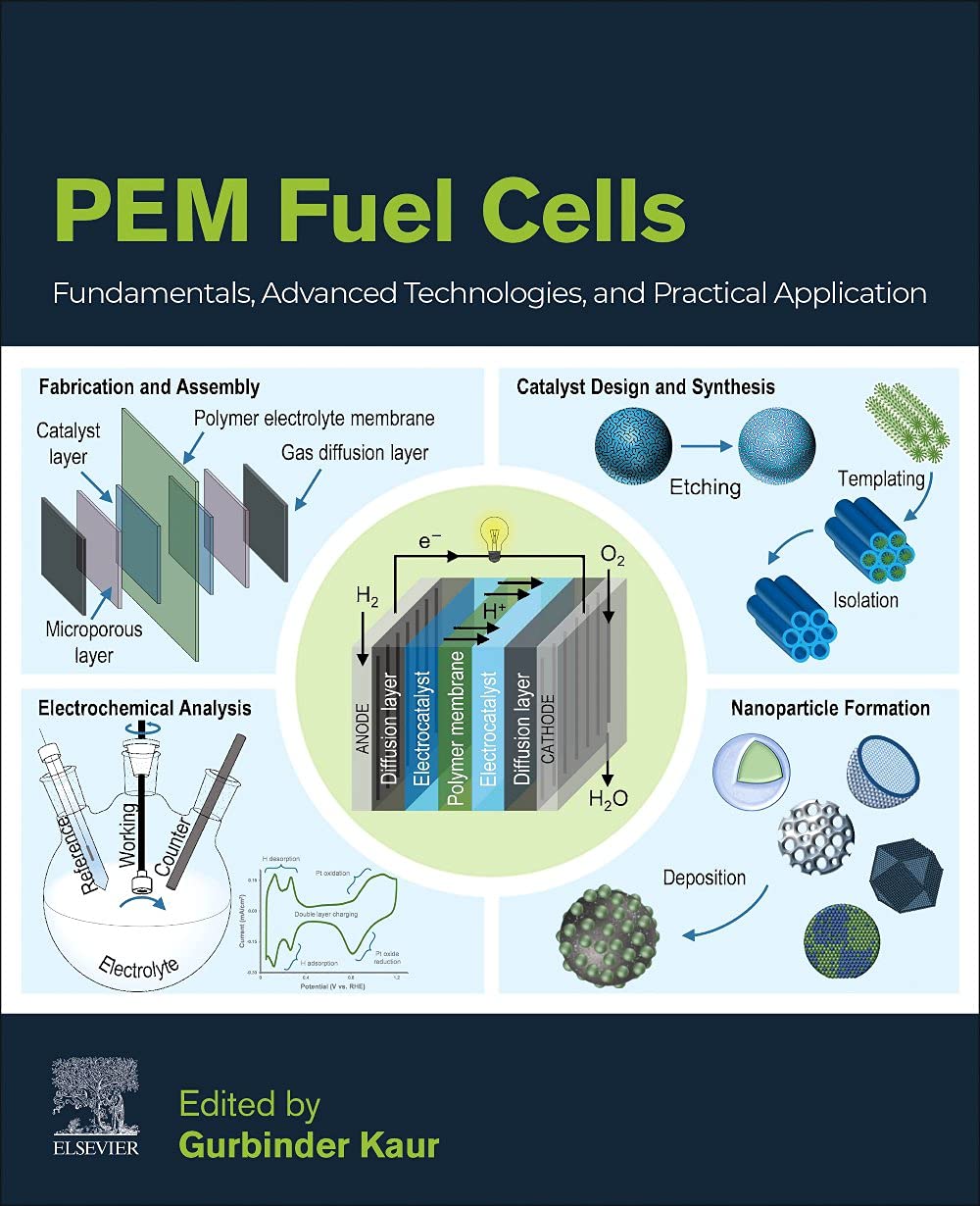 PEM Fuel Cells Fundamentals, Advanced Technologies, and Practical