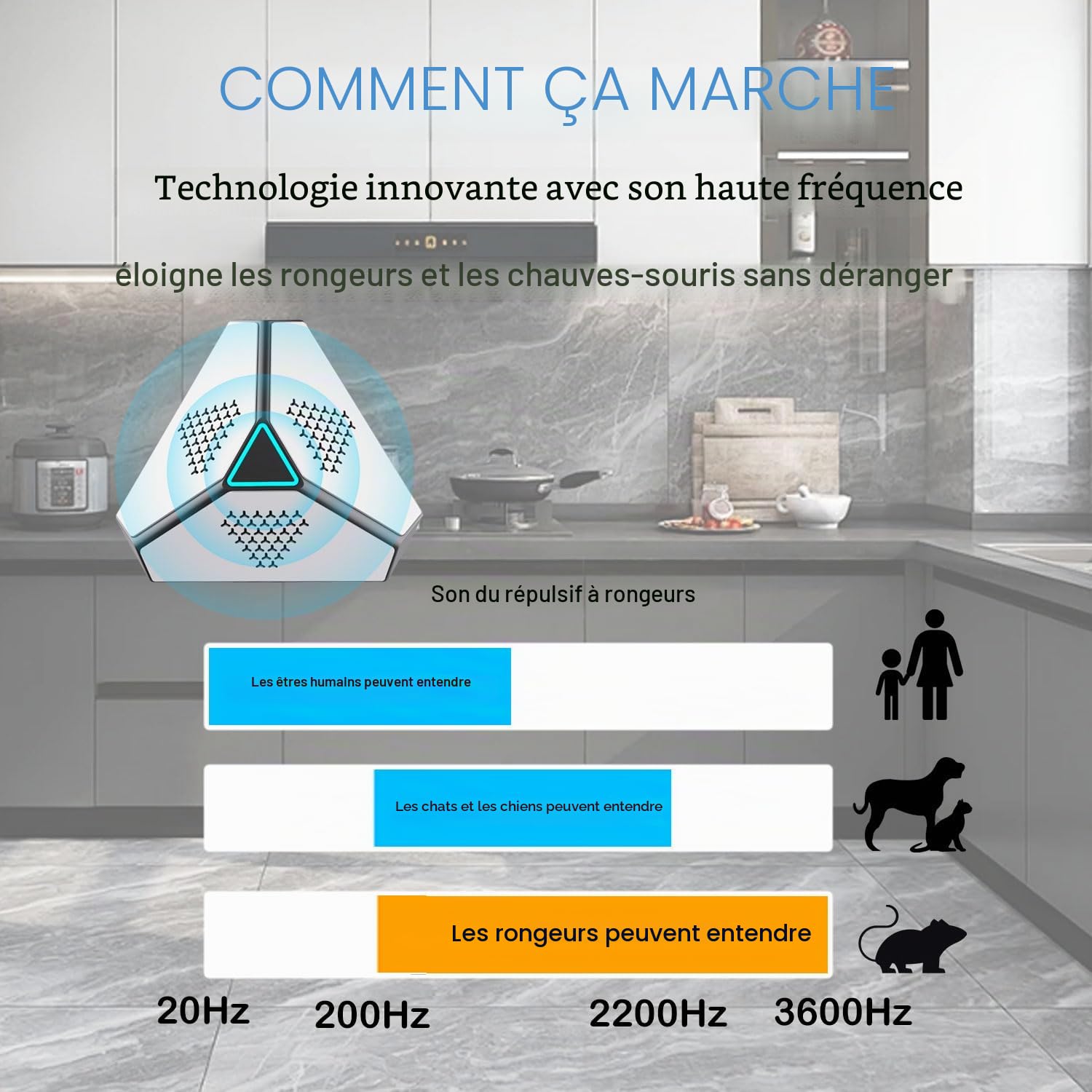 Ultrason pour rats, répulsif à ultrasons pour souris, souris et rats 360° avec lumière LED répulsif ultrasonique dissuasifs pour souris, rongeurs, rats, araignées, mites et fourmis
