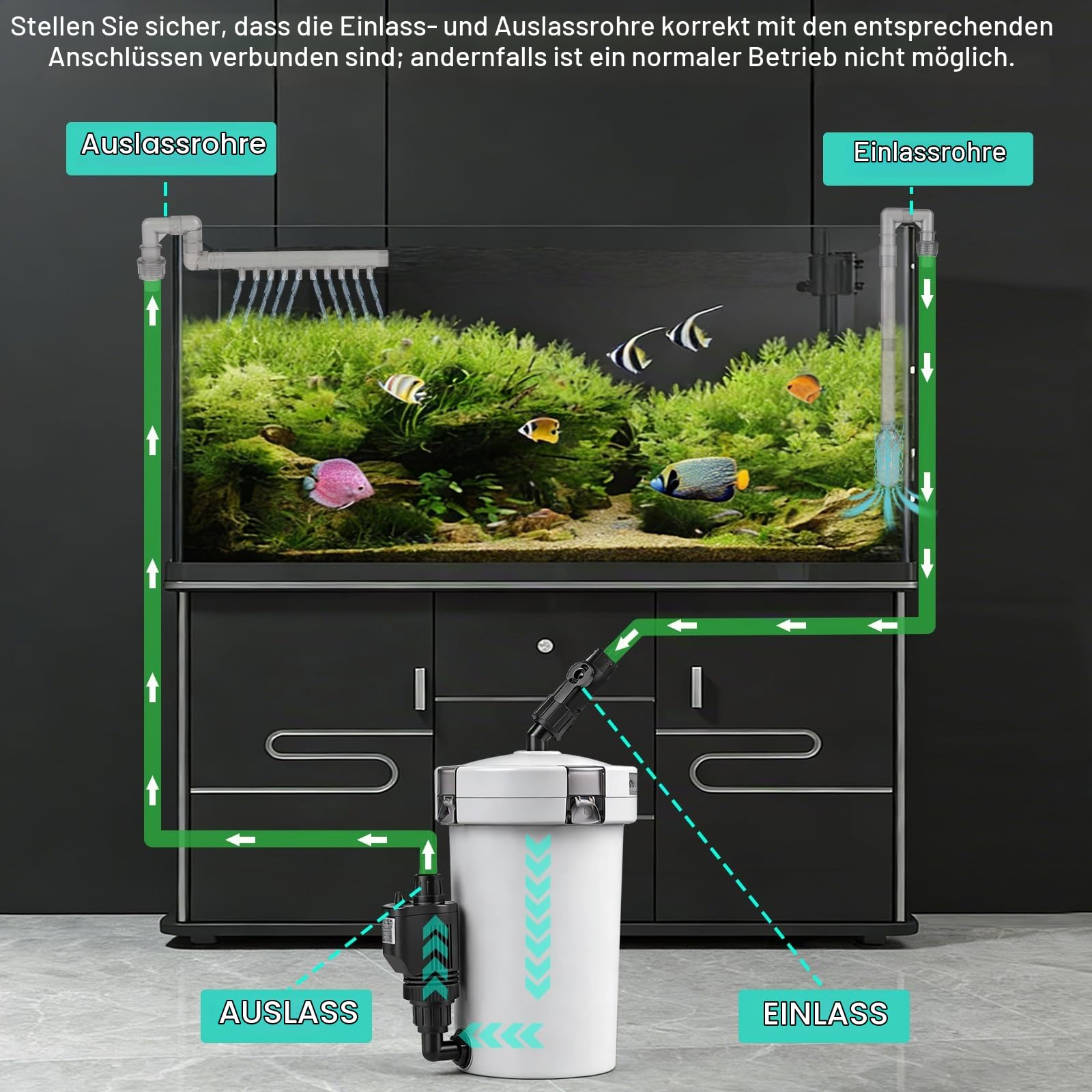 EXLECO Außenfilter Aquarium 400L/H 6W Filter für Aquarien bis 120L | Einstellbar Aquariumfilter Leistungsstarker 4 Stufen Kanisterfilter, Kammerfilter mit Filtermaterial Schlauch HW-603B