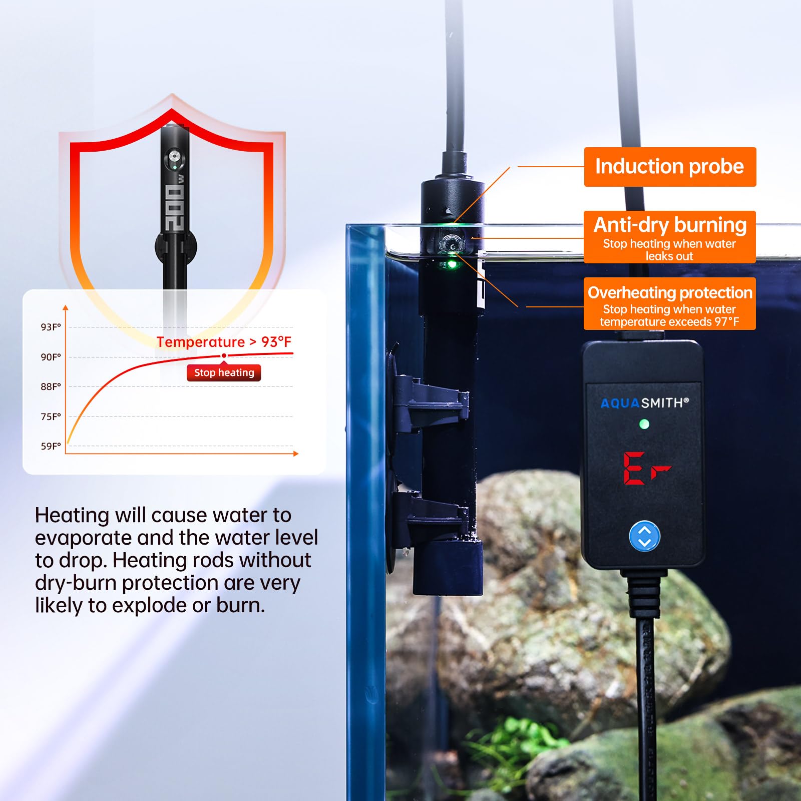 AQUASMITH Calentador de acuario, calentador sumergible para pecera de 50w/100w/150w/200w/300w/500w, controlador LED externo, con protección contra sobretemperatura y apagado automático al salir del ag