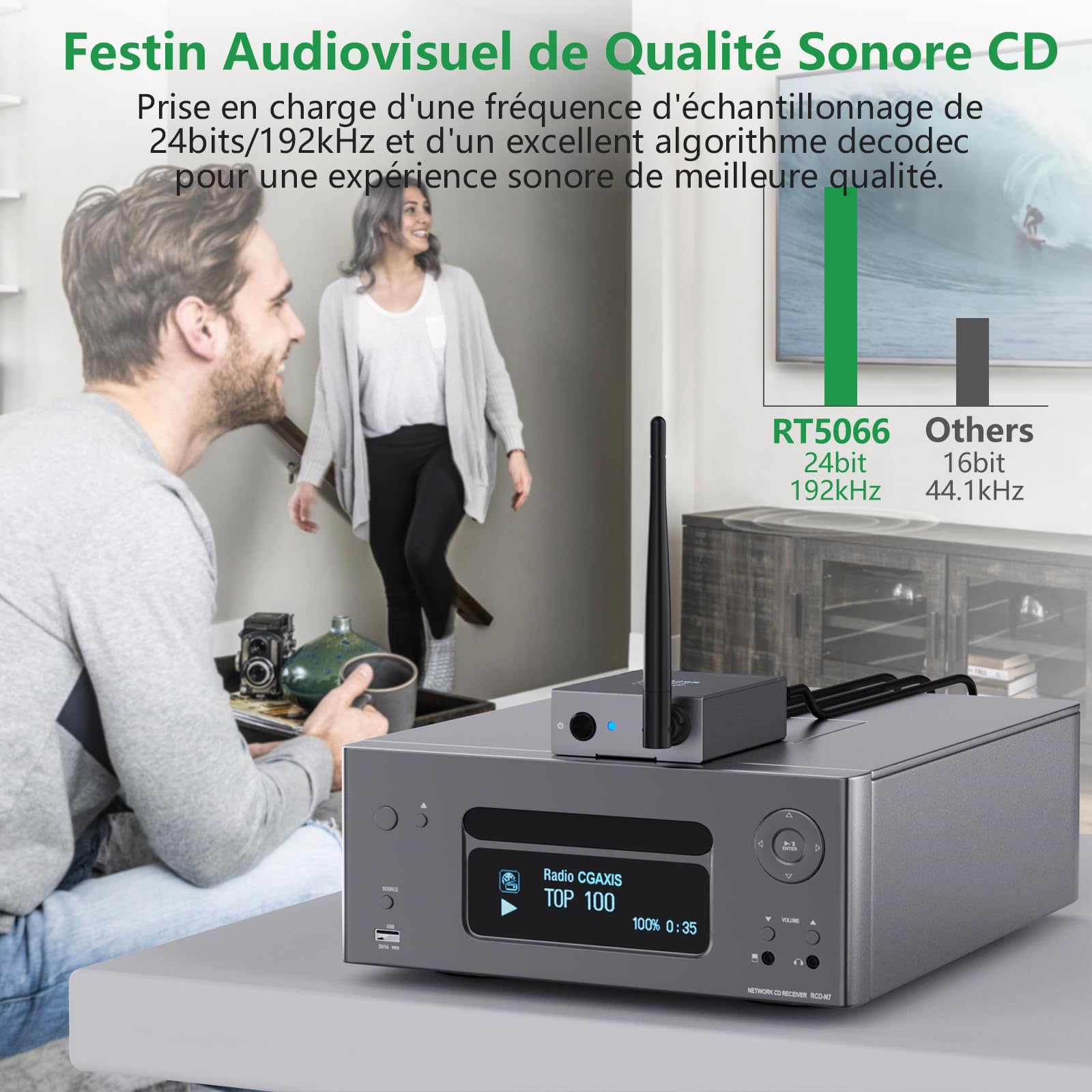 1Mii Émetteur Récepteur Audio sans Fil (1 TX+2 RX), Longue Portée 2,4GHz