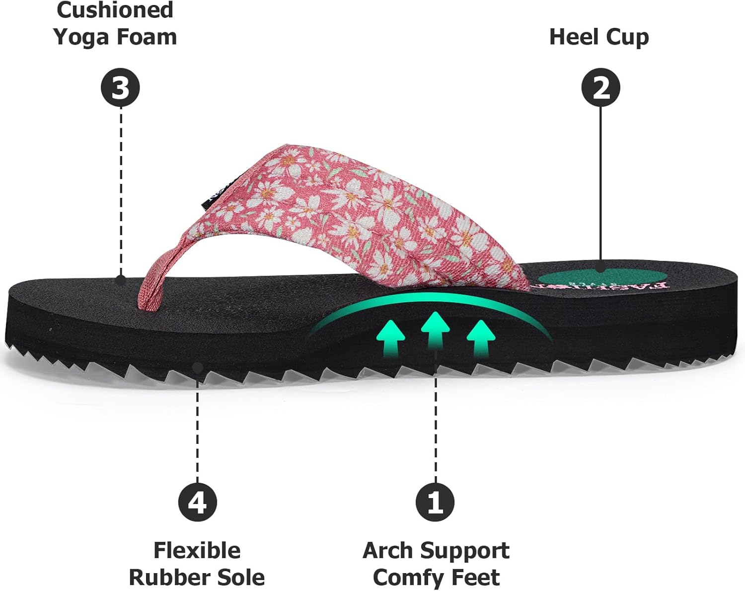 Women's Cushion Flip-Flops Orthotic Comfortable Yoga Mat Thong Sandals With Arch Support - Image 3