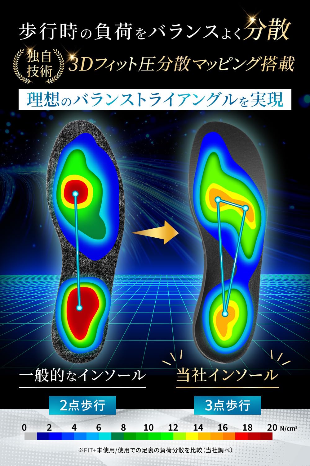 Amazon.co.jp: インソール 【足のプロと共同開発】歩行時の足の位置に