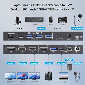4K@60Hz USB C DP KVM Switch 1 PC 1 Laptop Sharing 3 Monitors and 4 USB 3.0 Ports, PD 100W for Laptop, USB-C Docking KVM switch with Power Adapter Wired Remote Control and USBA+USBC Cable
