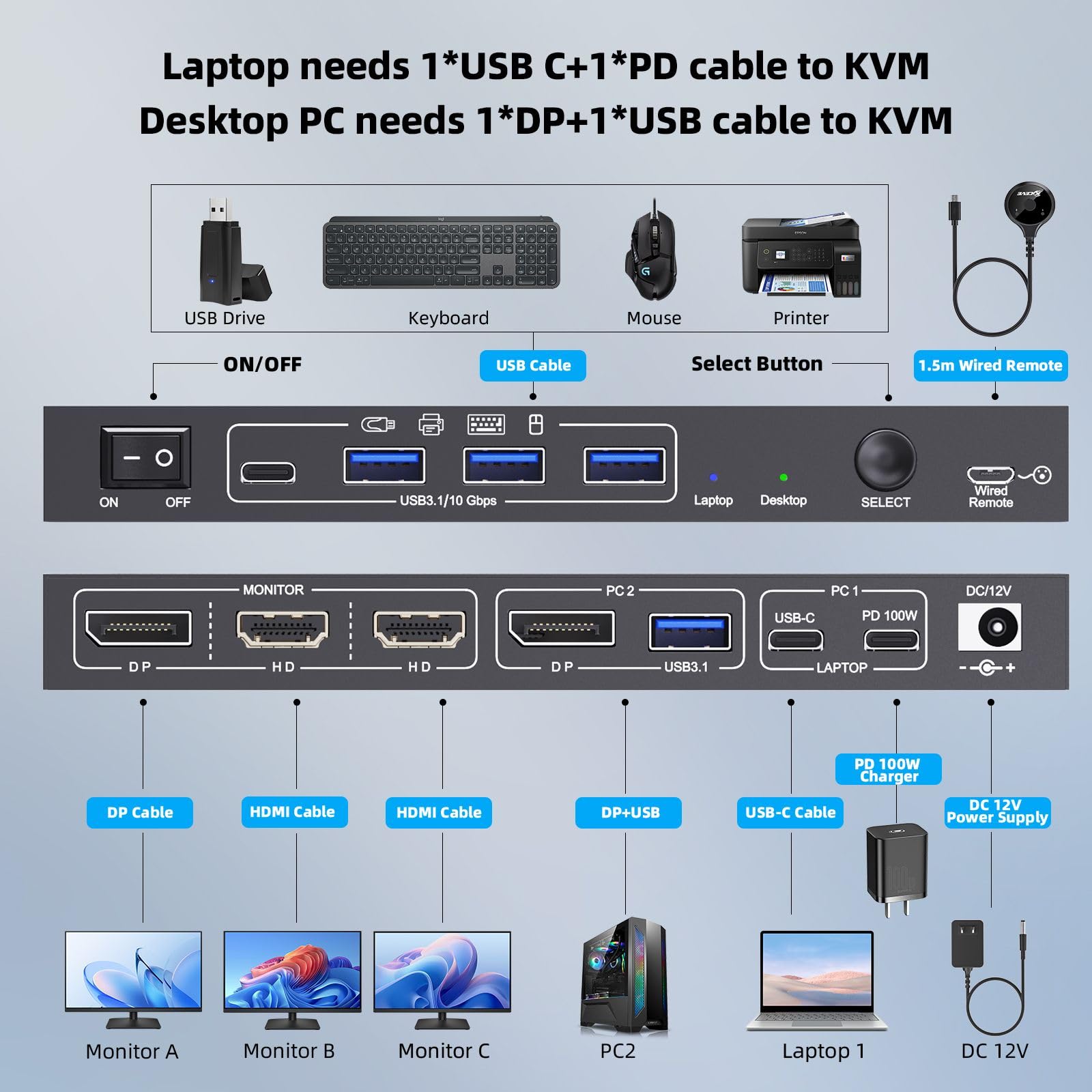 Conmutador KVM 4K@60Hz USB C DP 1 PC 1 Laptop Comparte 3 Monitores y 4 Puertos USB 3.0, PD 100 W para Laptop, Conmutador KVM de Acoplamiento USB-C con Fuente de Alimentación, Control Remoto por Cable