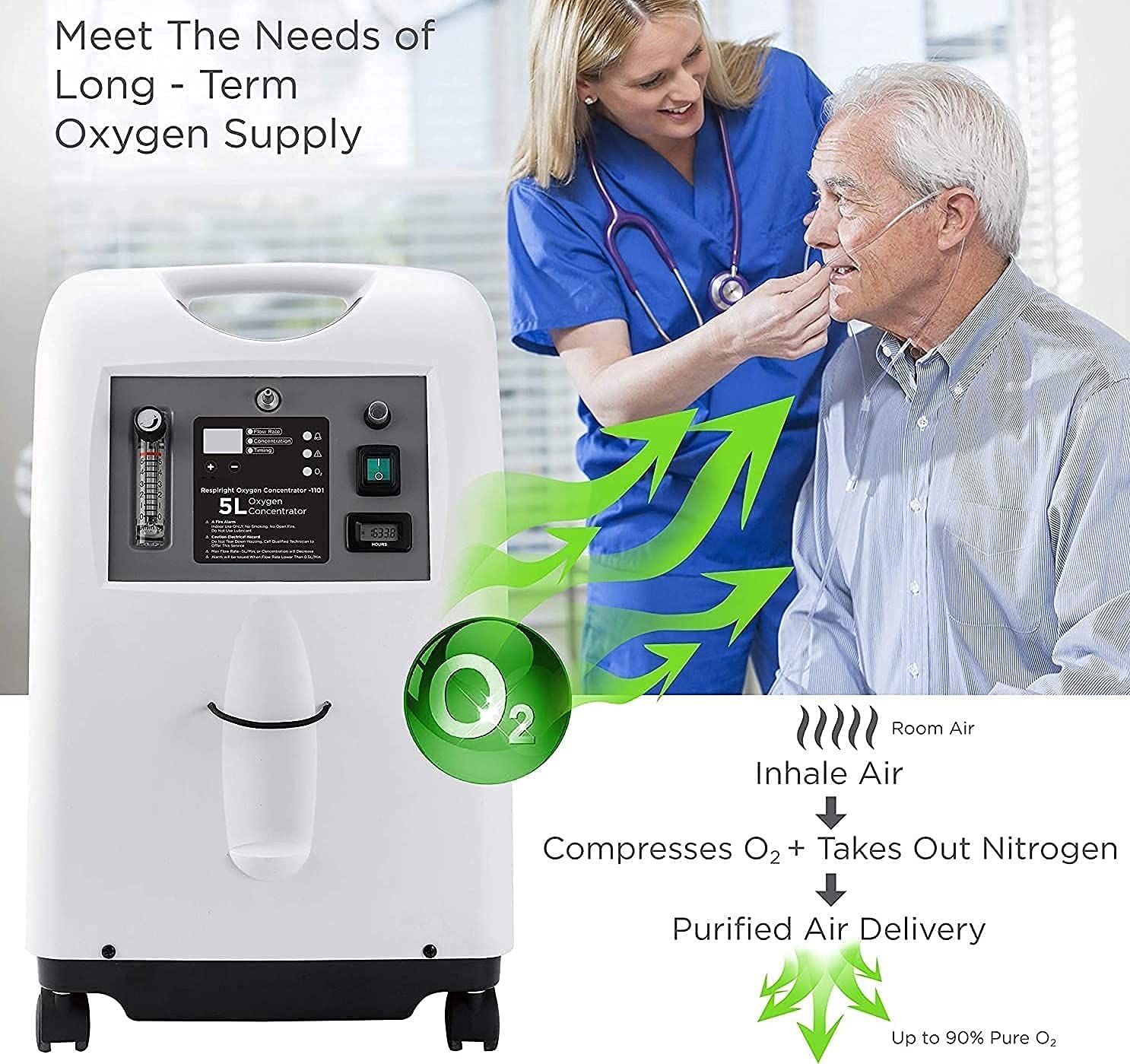 Medical Grade Oxygen Concentrator - 5-Litre for Home or Care Facility from The Brand - JUMAO : Oxygen Supplement Device 5 LPM White Medical Grade Oxygen Concentrator - 5-Litre for Home or Care Facility from The Brand - JUMAO : Oxygen Supplement Device 5 LPM White