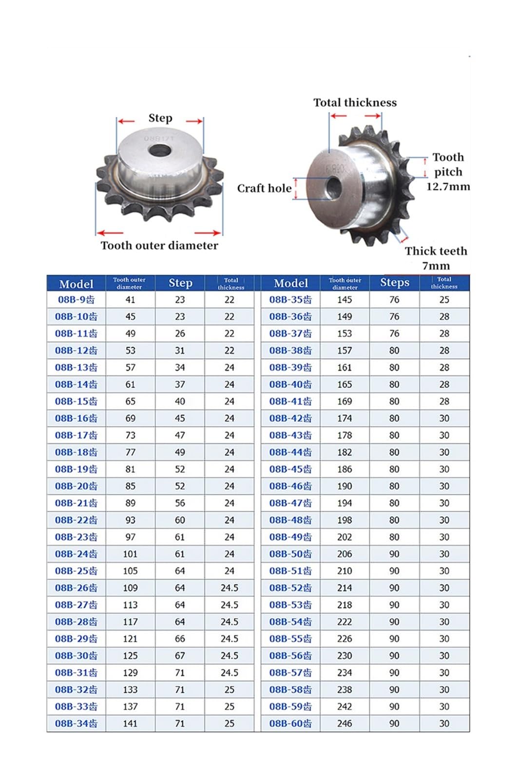 Bevel Gear Pinion Hardware Mechanical 08B Sprocket 25/26/27/28/29/30/31/32/33/34/35/36/37/38/39 Teeth Pitch 12.7mm A3 Steel Industrial Drive Sprocket(27 Teeth)