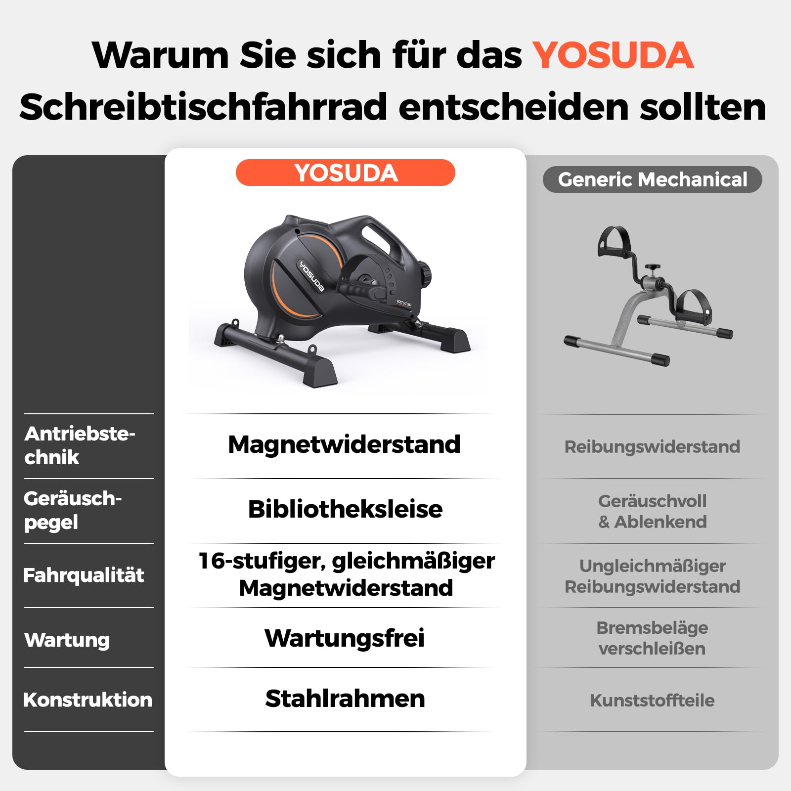 YOSUDA Pedaltrainer Mini Heimtrainer mit 2 Widerstandsbändern, Rutschfester Matte, 16-stufiger Einstellbarer Widerstand