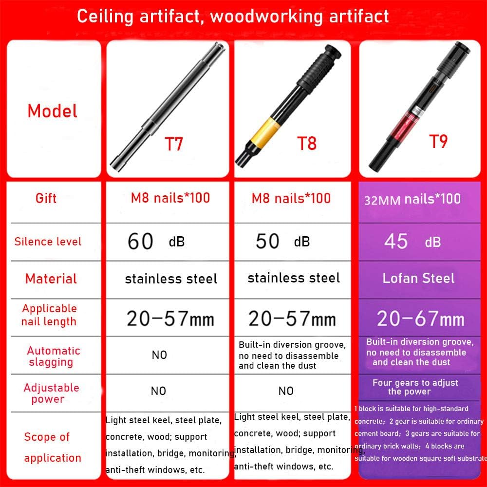 Ceiling Nailer Fully Automatic Nailing Woodworking Decoration Integration for Light Steel Keel, Steel Plate, Concrete, Bridge, Anti-theft (A7, Box Set)