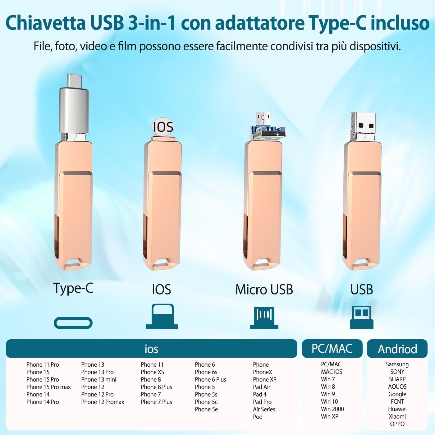 3-in-1 Chiavetta USB 256gb con Adattatore USB-C,Memoria Esterna Pen Drive Chiavette Usb per Scaricare Foto, Pendrive per IOS/Android/Smartphone/OTG/Laptop/Pad/PC, Backup con un clic, (Rosa)