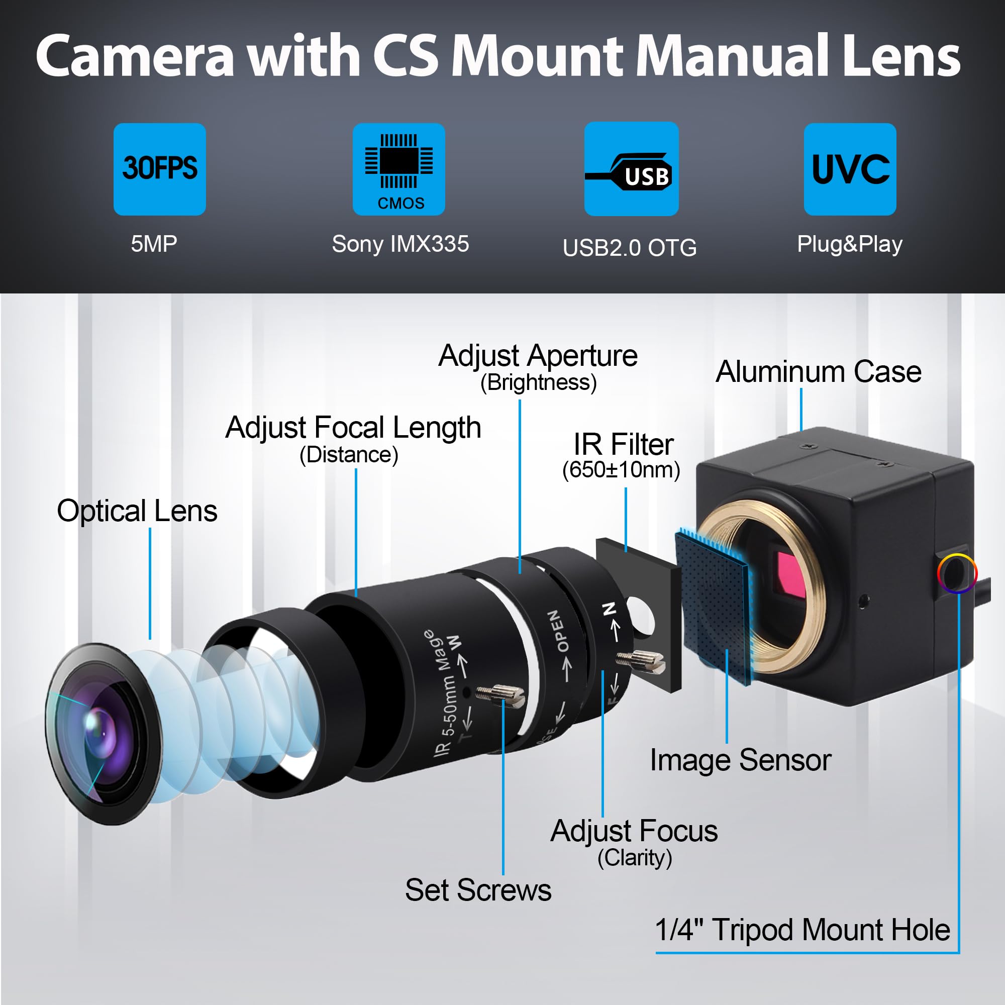 Svpro Cámara web USB 5 MP 30 fps objetivo zoom 2,8 – 12 mm IMX335 para monitoreo de máquina de baja luz, PC, portátil, UVC Plug-in Webcam para Windows, MacOS, Linux