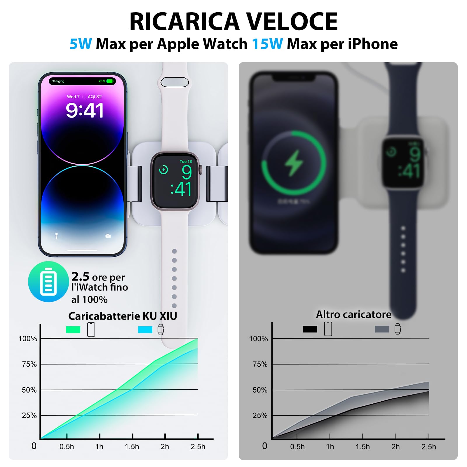KU XIU 3 in 1 caricatore wireless per iphone, supporto magnetico pieghevole per iPhone 16/15/14/13/12 Pro/Plus/Pro Max/Mini, caricabatterie rapido da 5 W per Apple Watch 9/8/7/6/5/4/SE, per Airpods