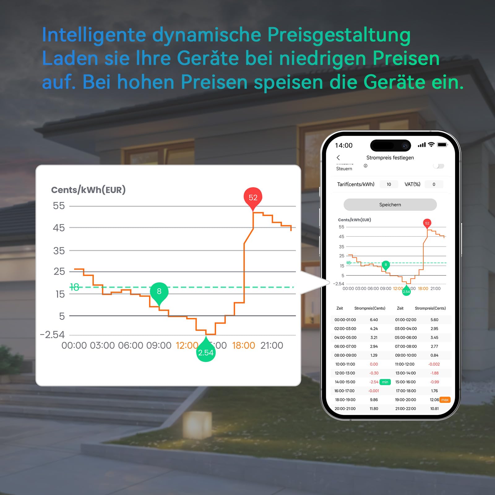 ALLWEI AC Gekoppelt All-In-One Balkonkraftwerk-Speichersystem, Bis zu 1314€ Einsparung,1600Wh LiFePO4 Powerstation Grid und off-grid All-in-one Gerät, Plug&Play für Power Feed-in