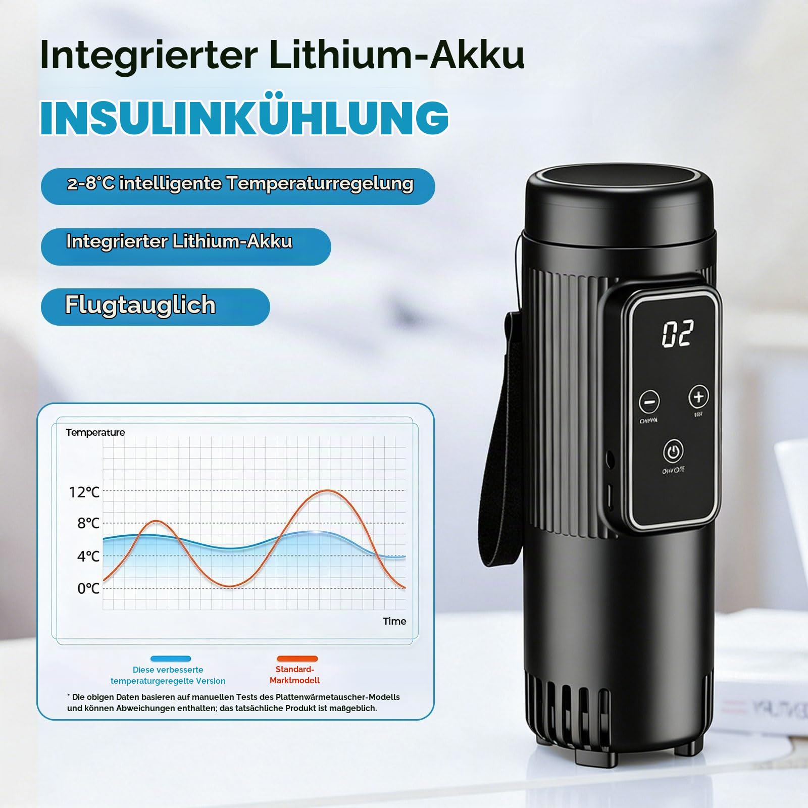 Elektrische Insulin-Kühlbox, 2-8 ℃ Thermostat-Diabetiker-Injektionskühlschrank mit 3C-zertifizierter Batterie, Touchscreen, Fluggenehmigt, Mini-Peptid-Kühlschrank für Reisen, Camping