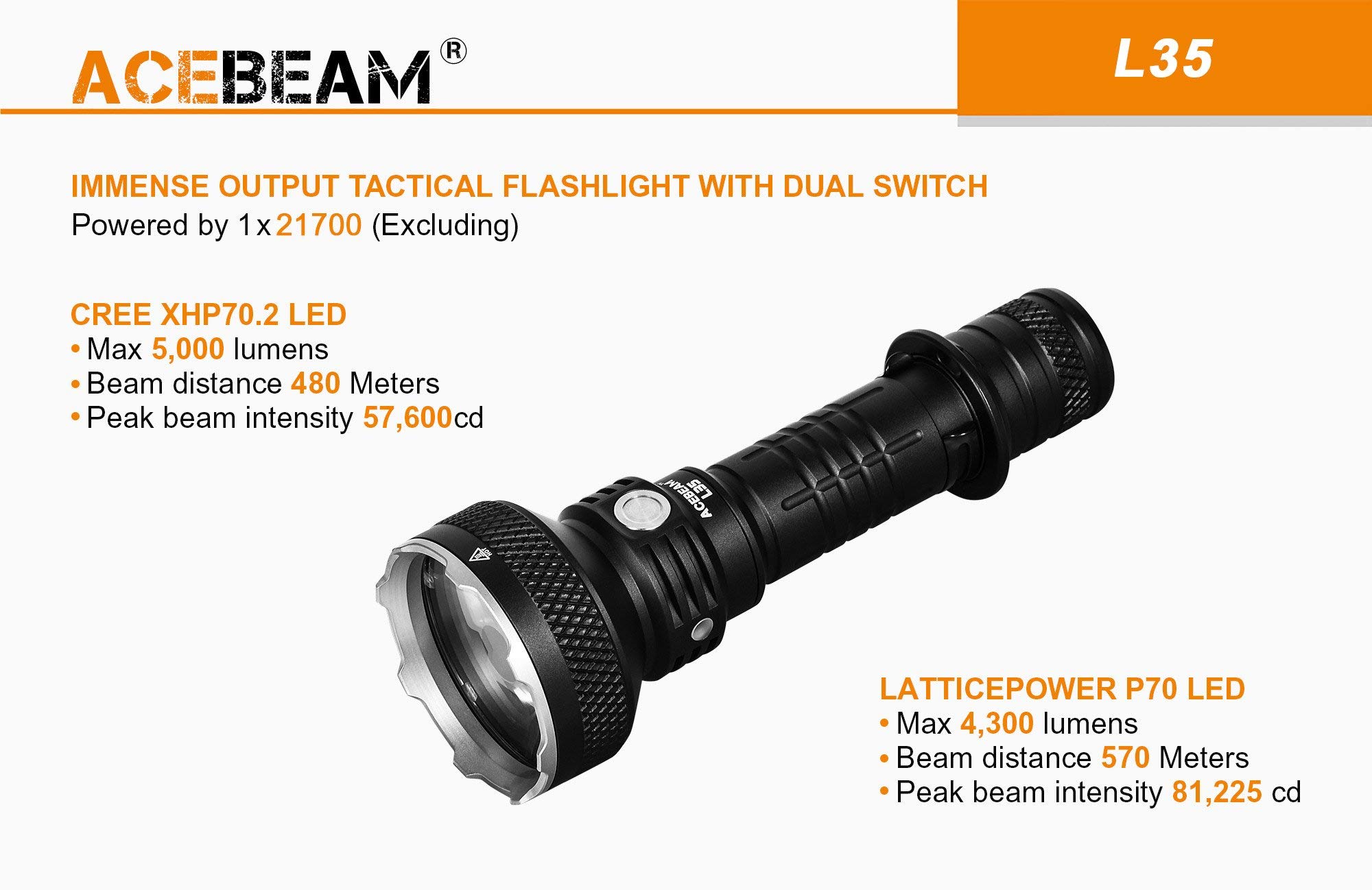 Acebeam L35 5000 High Lumens Tactical Flashlight, USB Rechargeable