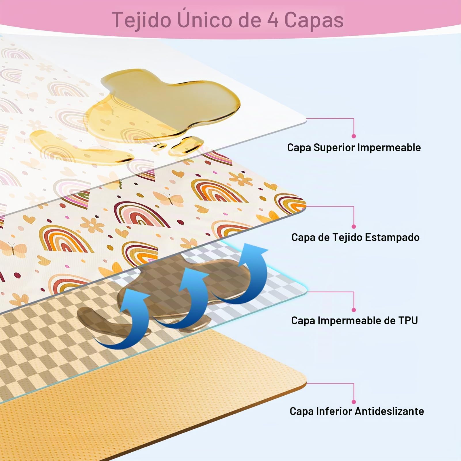 Unicorn Castle Alfombrilla Trona Bebé 107x117cm, Alfombra Impermeable Lavable Antideslizante, Splash Mat Plegable y Portátil para Comidas y Protección del Suelo,Brown Rainbow