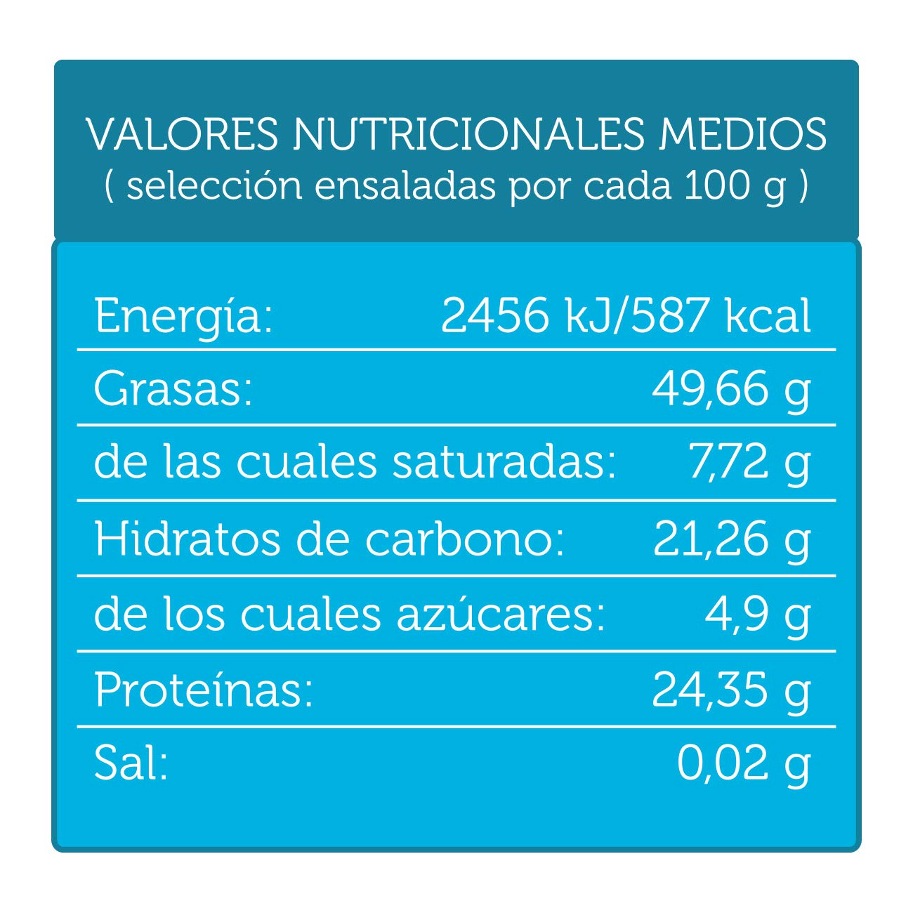 EL NOGAL Frutos Secos Cacahuete Repelado Tostado Sin Sal Bolsa 130 G