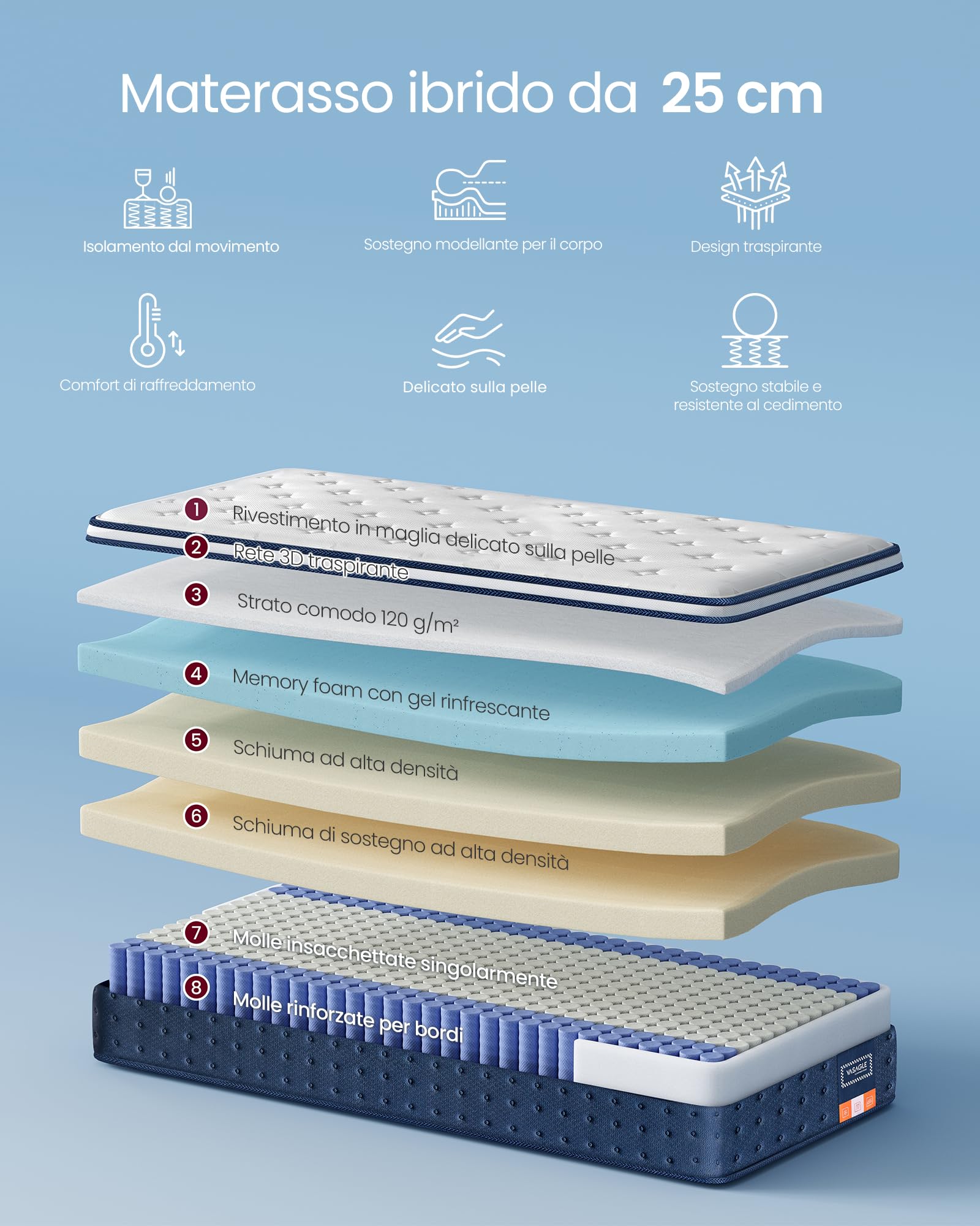 VASAGLE Materasso Singolo 80 x 190 x 25 cm Ibrido, Molle Insacchettate e Memory Foam con Gel, Medio Morbido, 7 Zone, Bordo Rinforzato, Isolamento dal Movimento, Traspirante, Blu RMZ202QZ02