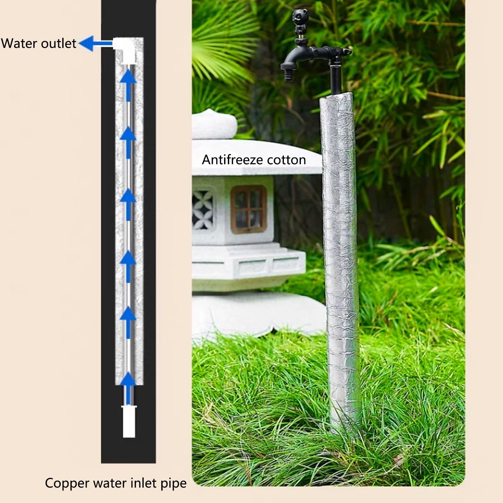 Columna De Agua Vertical para Jardín con Doble Grifo - Totalmente De Cobre, Montaje En Suelo, Grifo Exterior Resistente A Las Heladas para Patio, Jardín Y Terraza, Diseño Dura，E 40cm/15.7in