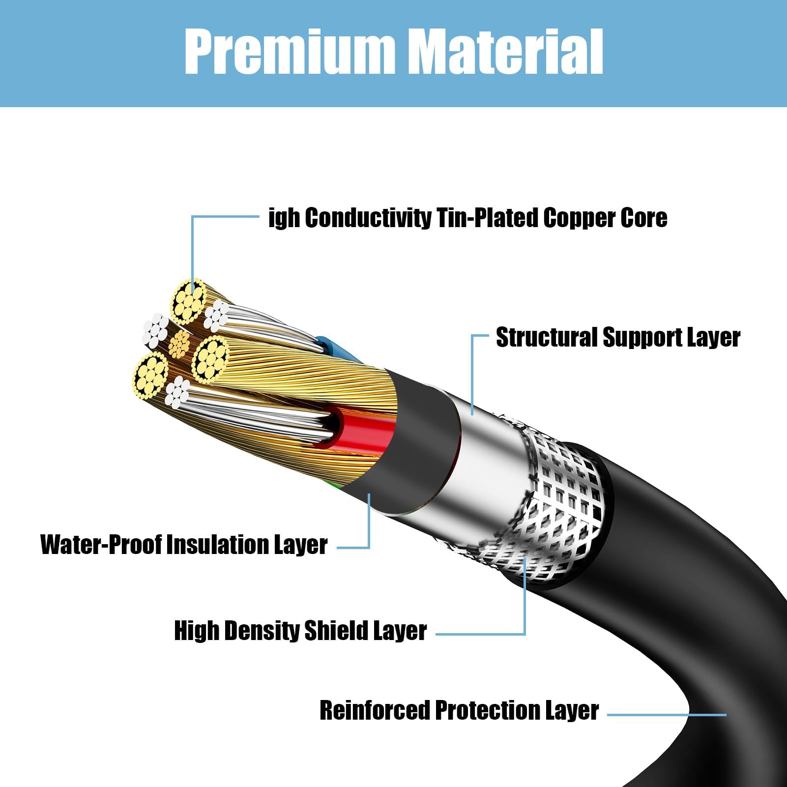 Cagrin 5V 500mA Chargeur Compatible avec NDS FAT et Game Boy Advance SP | Adaptateur Secteur AC 100‑240V DC pour Consoles NDS GBA SP, Chargeur de Voyage, Câble 1,1 m, Noir