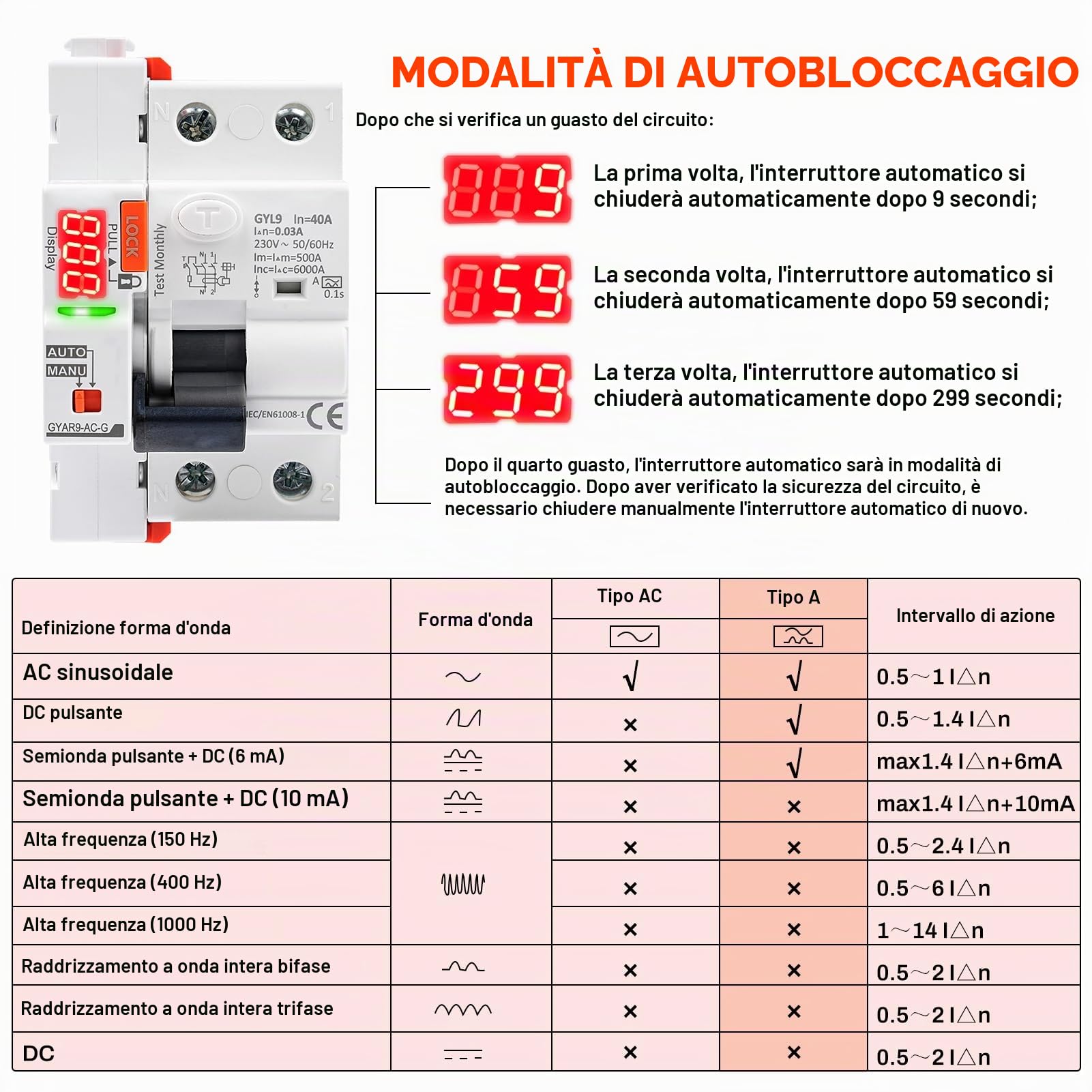 Jadeshay Interruttore Magnetotermico Differenziale,40A 30mA Salvavita con Riarmo Automatico Tipo A Differenziale Riarmo Automatico RCCB per Richiusura Automatica per Ripristinare Alimentazione