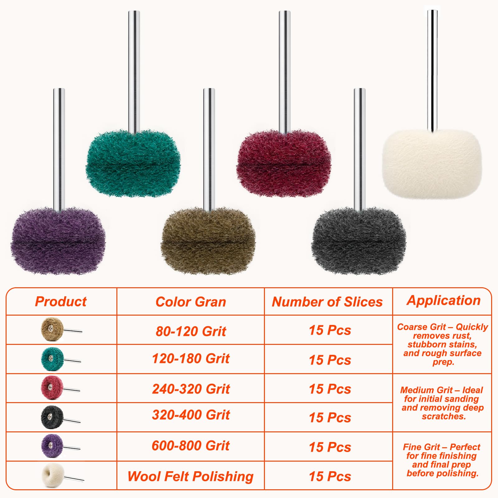 90 Stück 25 mm Schleifscheiben & Wollfilz Polierscheiben Set für Dremel – 3 mm (1/8") Schaft, inkl. 15 Wollfilz Polierscheiben, zum Schleifen und Polieren von Metall, Holz, Radnaben