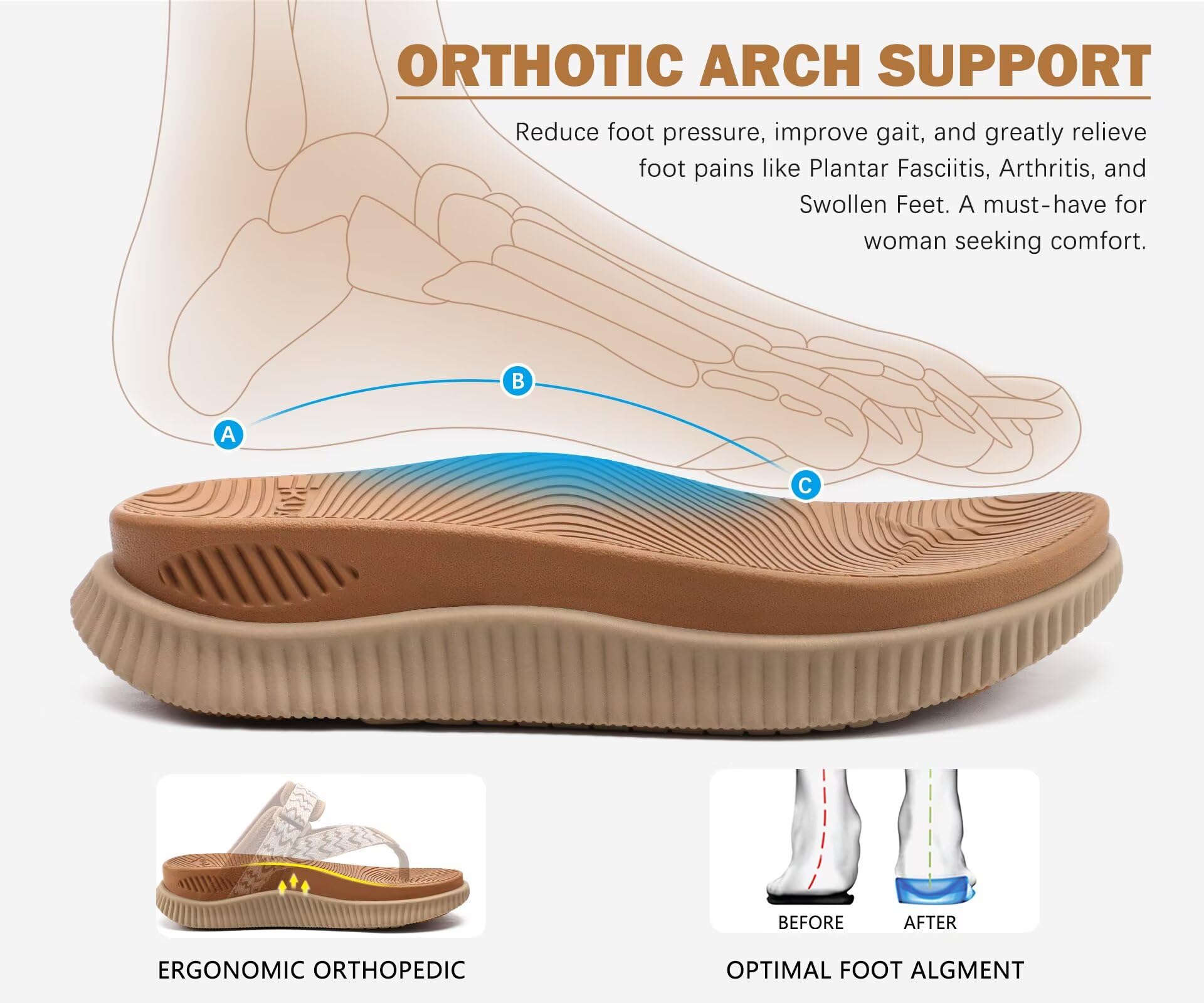 KuaiLu Femmes Orthotique Tongs Dames Athlétique Épais Coussin Tapis De Yoga Confortable Sandales De Marche Avec Soutien De Voûte Plantaire Été Extérieur Réglable Slip On Slides