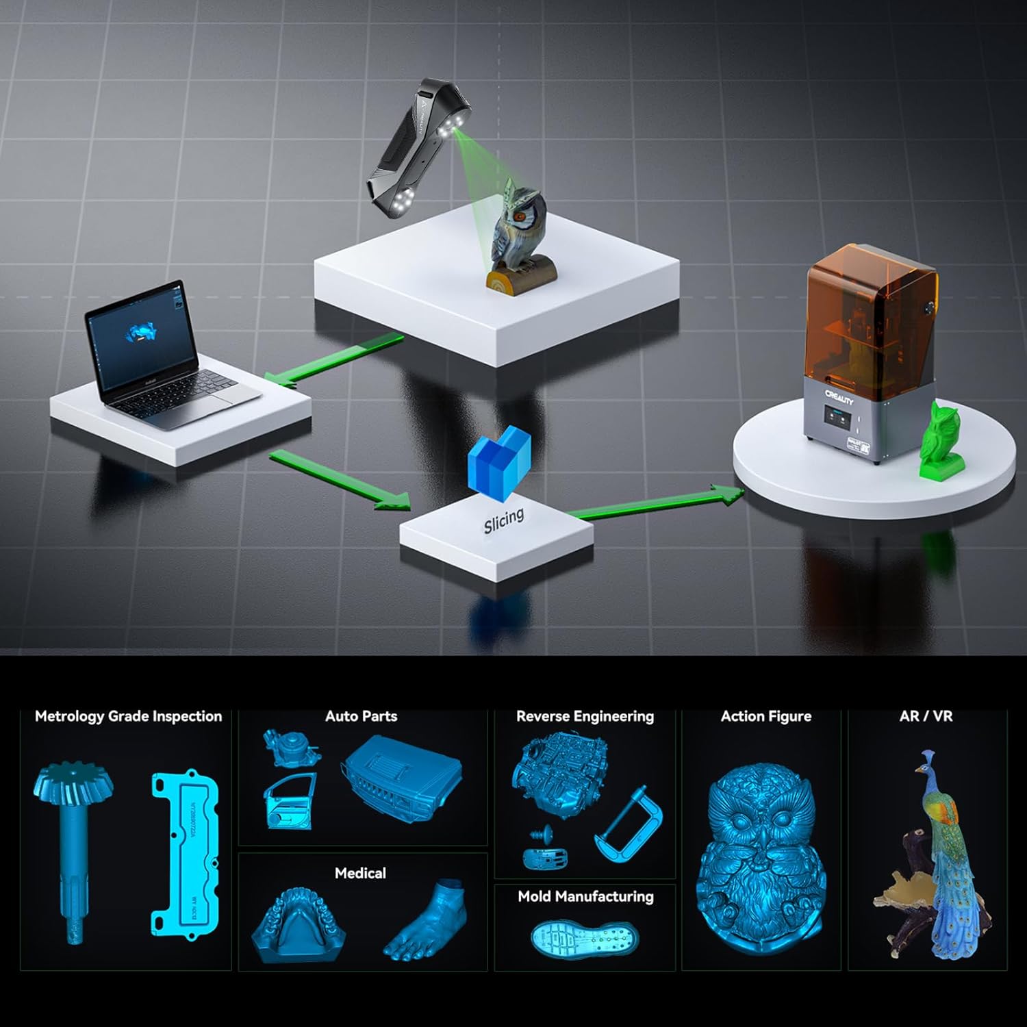 Diagram illustrating the workflow from 3D scanning to slicing and 3D printing, with examples of applications like metrology, auto parts, reverse engineering, action figures, and AR/VR.