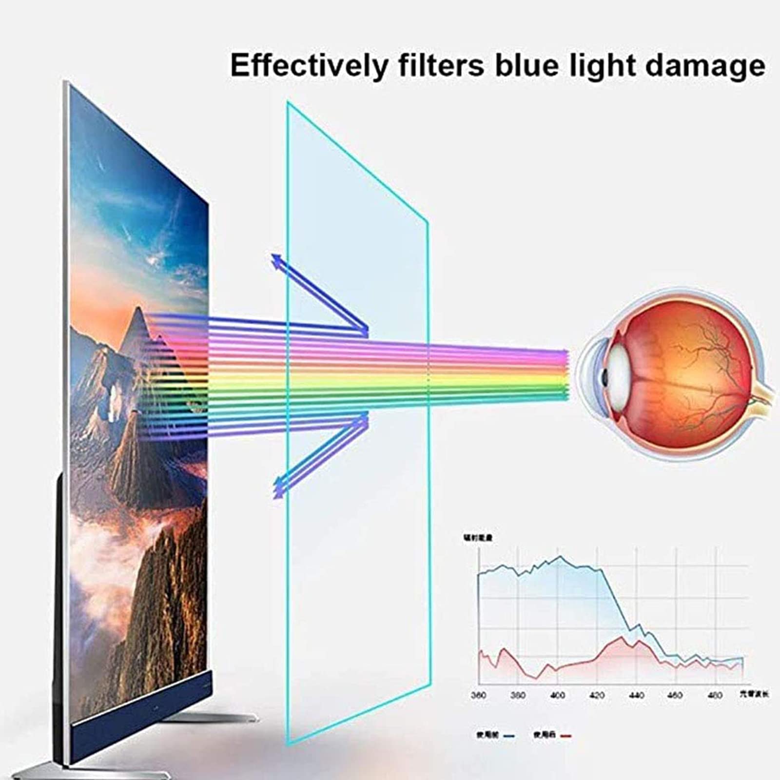 Protector De Pantalla Anti Luz Azul De 40 Pulgadas para TV, Alivia La Tensión Ocular para LCD, Película Protectora De Pantalla