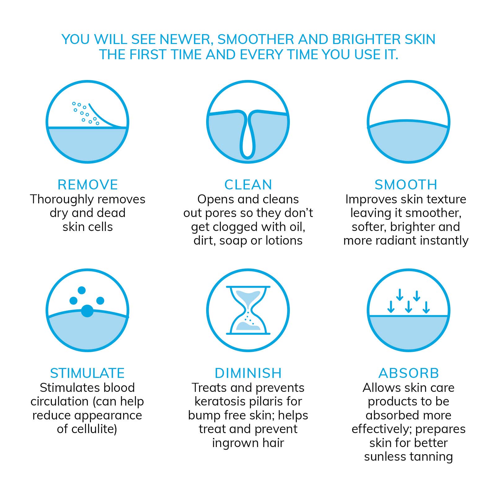 Buy MicrodermaMitt Deep Exfoliating Mitt Body Scrub, Dead Skin Remover