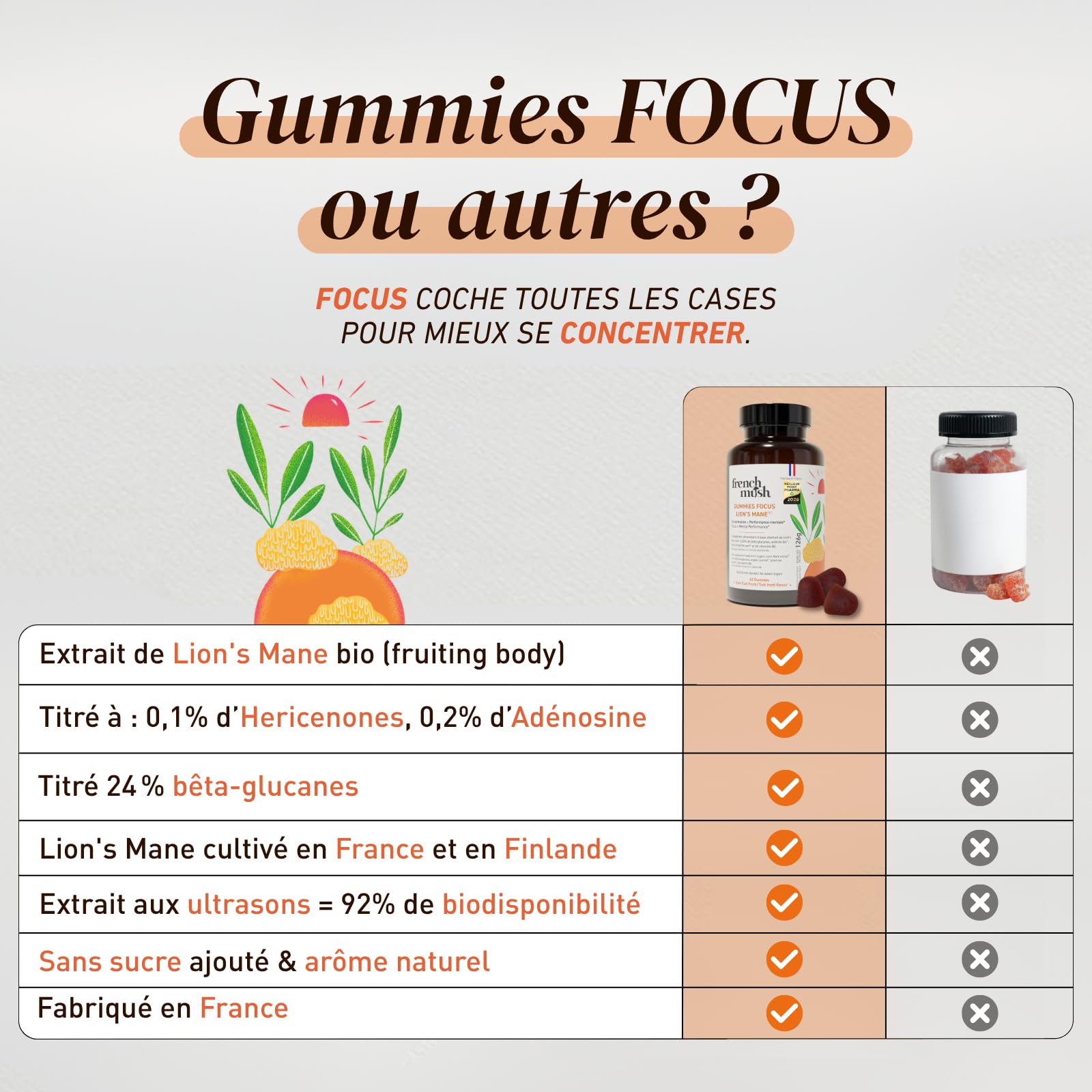French Mush Lion’s Mane Gummies – Complément Mémoire et Concentration – Multivitamines avec Vitamine C, B6, Acérola et Thé Vert – Bien-Être, Relaxation – 42 Gummies Vegan Multifruits