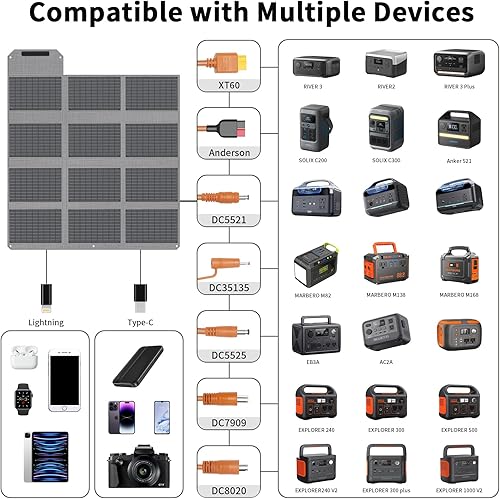 Miniatura 3 de Panel solar plegable de 120 W, cargador portátil de alta eficiencia con salidas USB-C2 x USB-ACC, ETFE monocristalino IP65 impermeable para