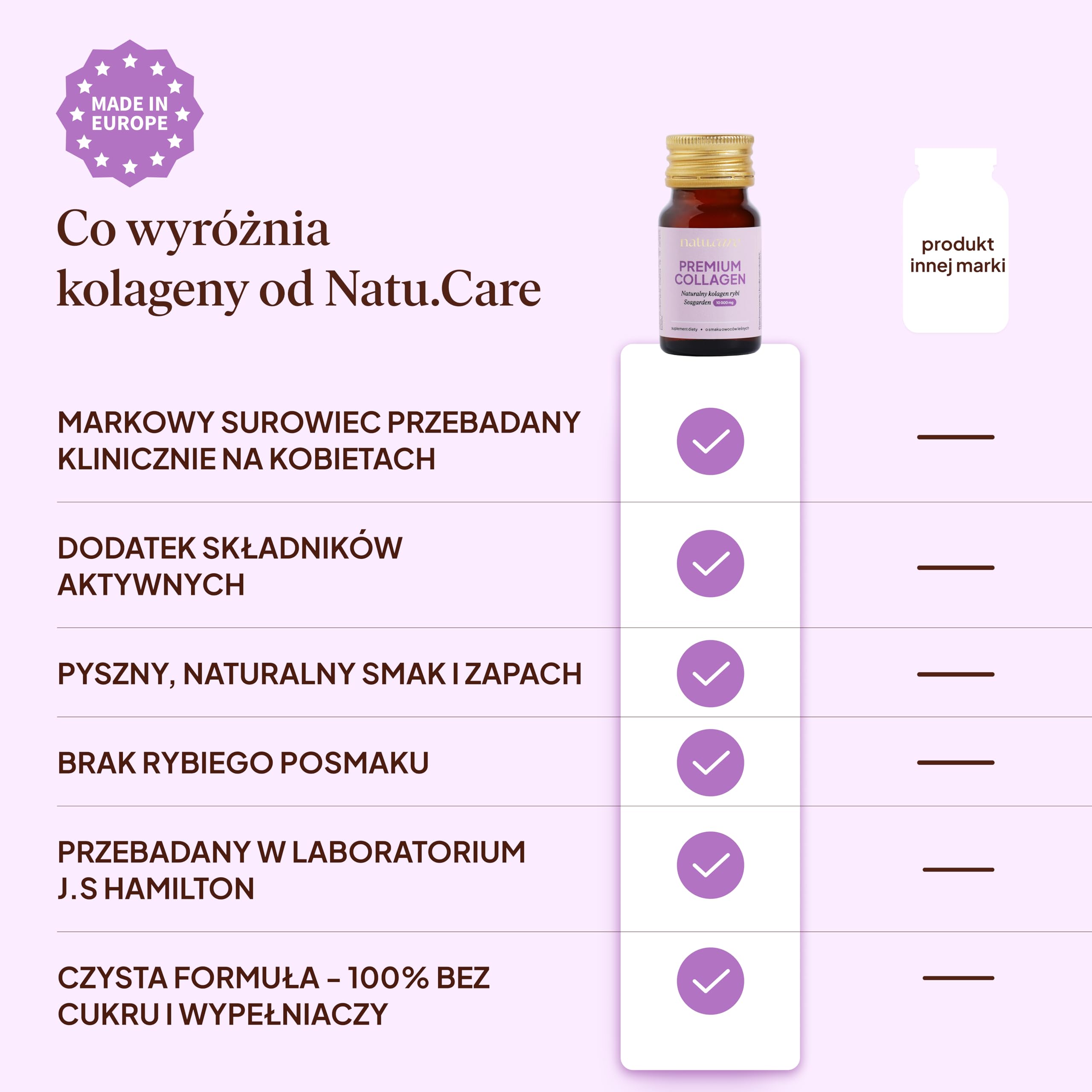 natu.care - Szoty Kolagenowe do picia - Kolagen Rybi 10000 mg - Napój Kolagenowy Premium - 15 shotów - witamina C - suplementy kolagenowe - butelki do picia