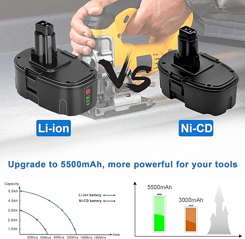 Miniatura 6 de KUNLUN Paquete de 2 baterías de repuesto de iones de litio de 5.5 Ah compatibles con De Walt 18 V XRP para batería de 18 voltios DC9096 DC9098