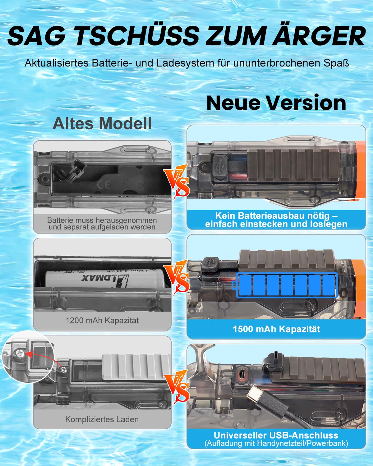 Wasserpistole Elektrisch für Kinder Erwachsene,USB Aufladbare Elektrische Wasser Pistole mit Großer Reichweite,Automatische Wasserpistolen für IP67-Pistole mit Großer Kapazität für Schwimmbad-Schwarz