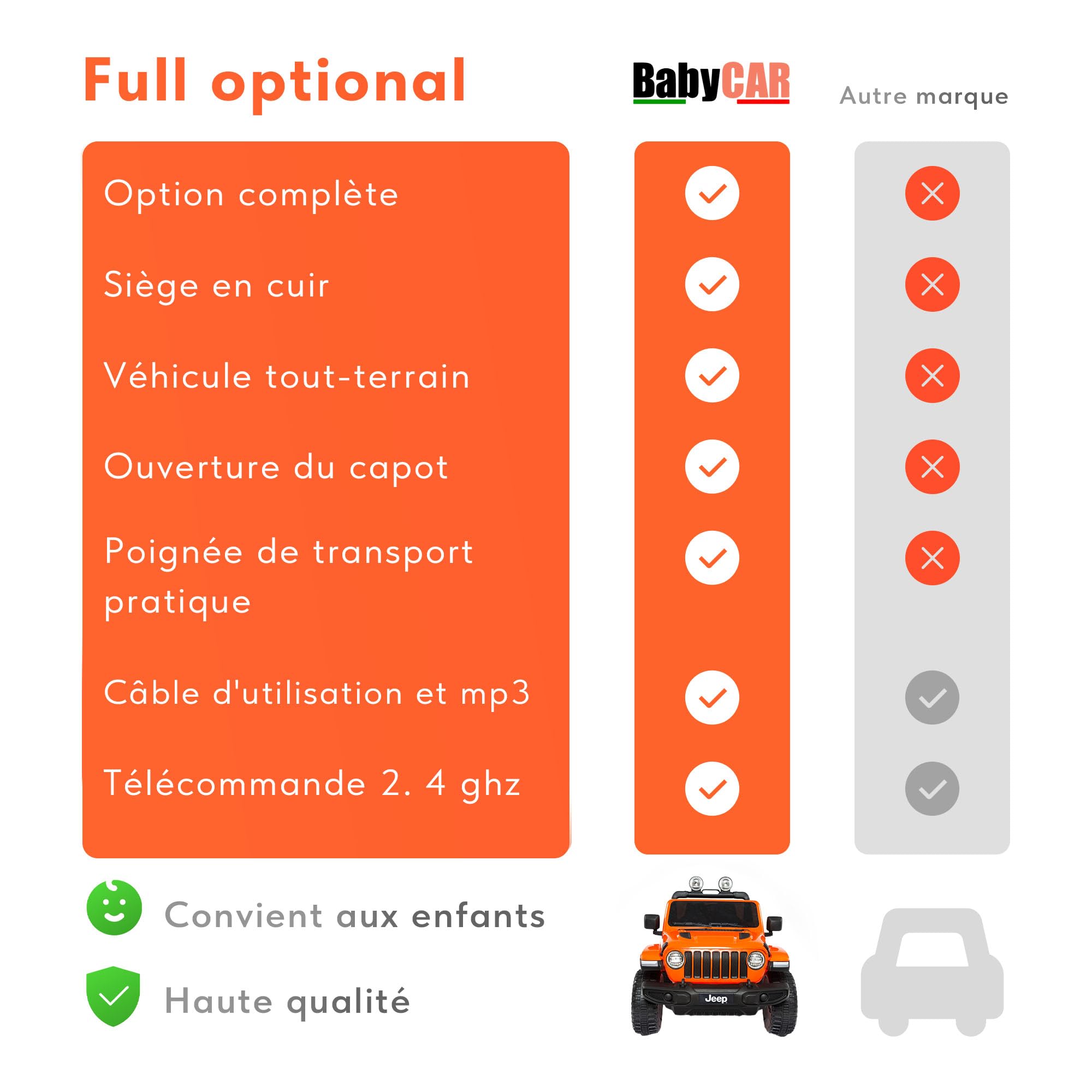 Babycar Jeep ® Wrangler Rubicon 2 Places 12 V avec siège en Cuir pour Enfants (Orange) Voiture Electrique Enfants 2 Places Portes ouvrables avec télécommande 2,4 GHz Soft Start Full Optional