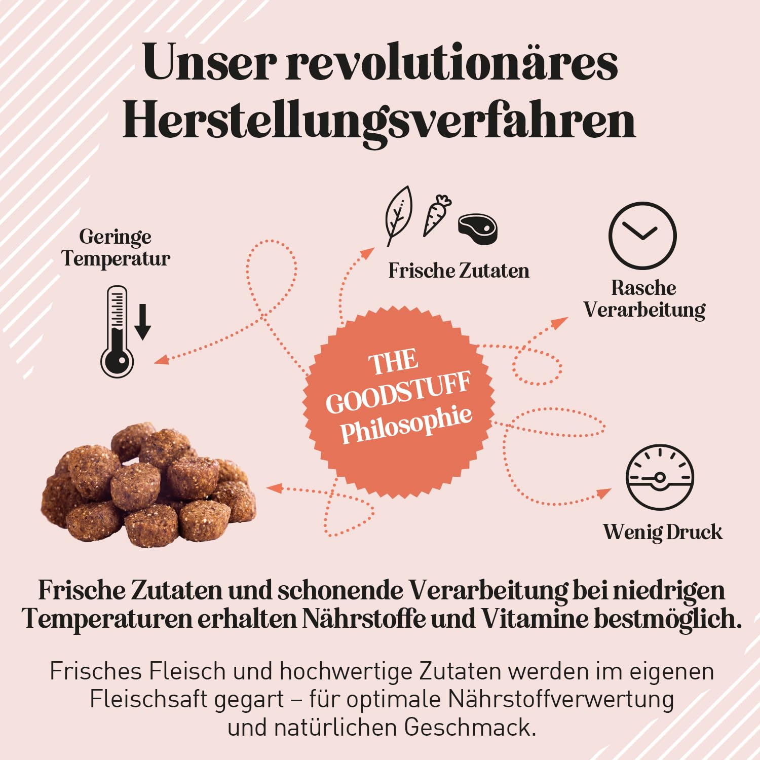 THE GOODSTUFF Pferd (Adult) 12,5 kg | Hochwertiges Hundetrockenfutter getreidefrei | Mit frischem Pferdefleisch | Hundefutter trocken für ausgewachsene Hunde | Super-Premium Trockenfutter für Hunde