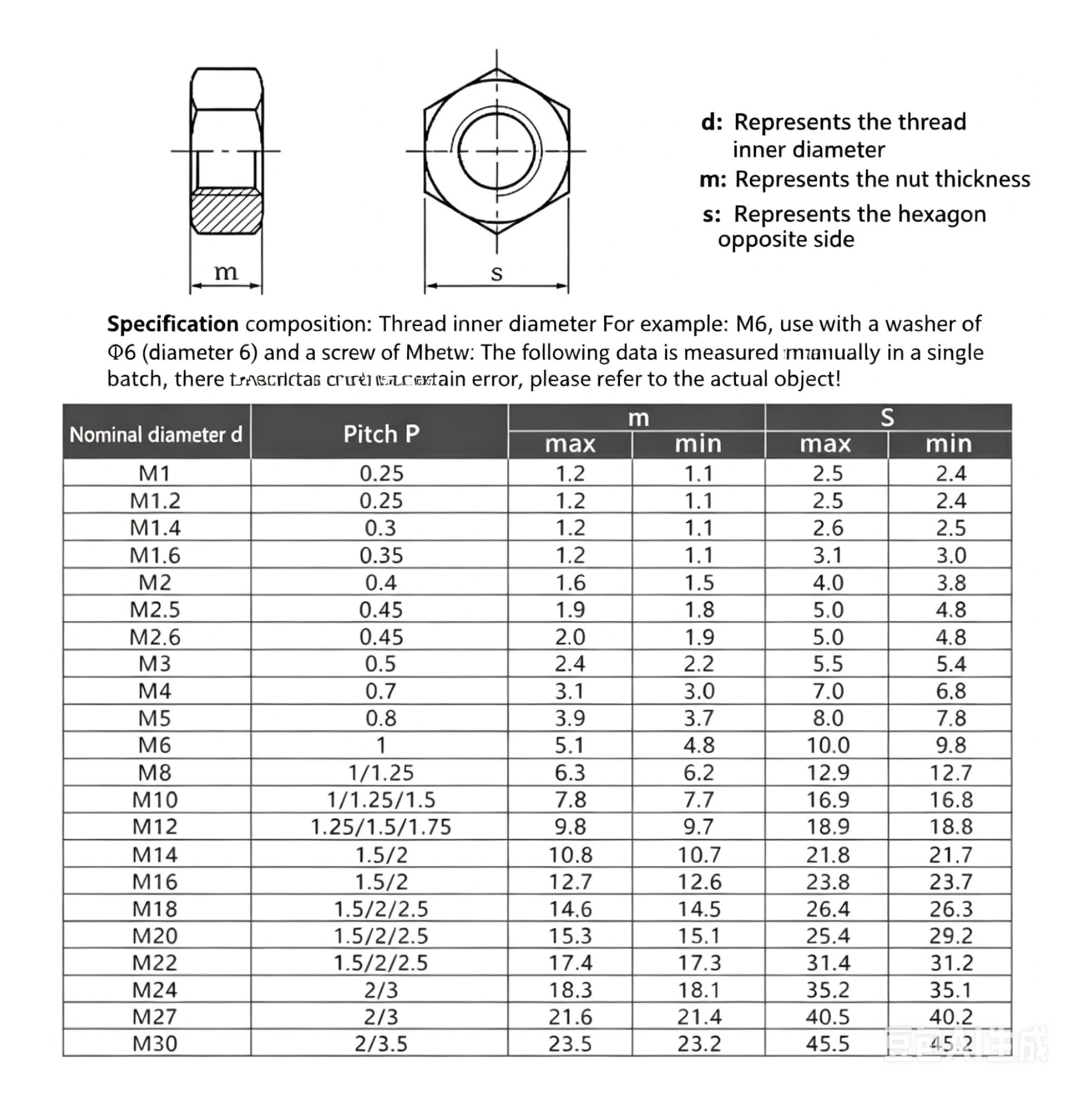 Metryczne nakrętki mocujące ze stali nierdzewnej 304 DIN934 M1,2 do M20 do mechanicznego montażu sprzętu(10PCS-M18-304)