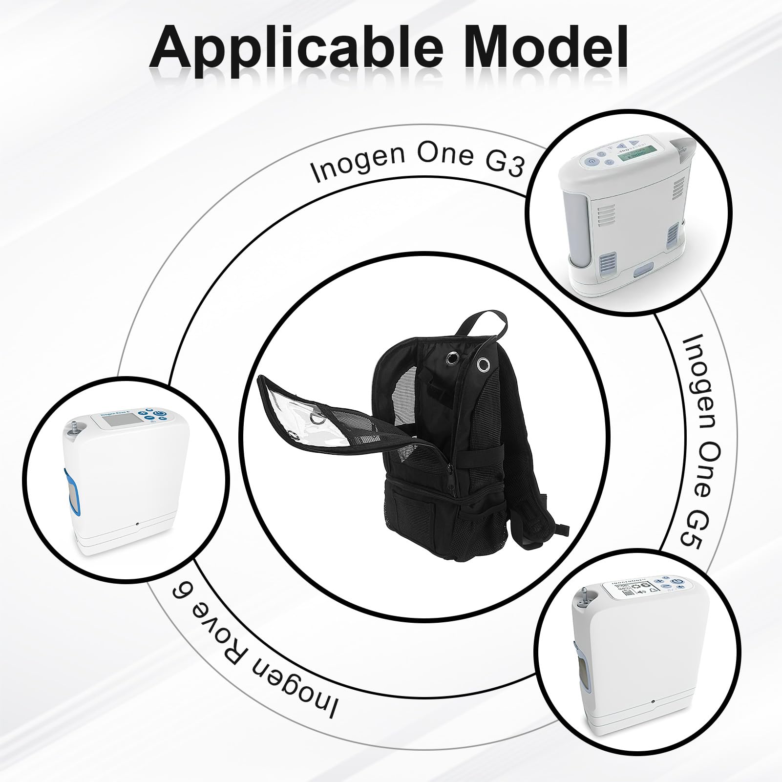 Tragbarer Sauerstoffkonzentrator Rucksack Reisetasche für Sauerstoffgerät Kompatibel mit Inogen One G3 G5 G6,Rove 6,Ultra leichte Sauerstoffmaschine Tragen Mesh Tasche für Reisen im Freien