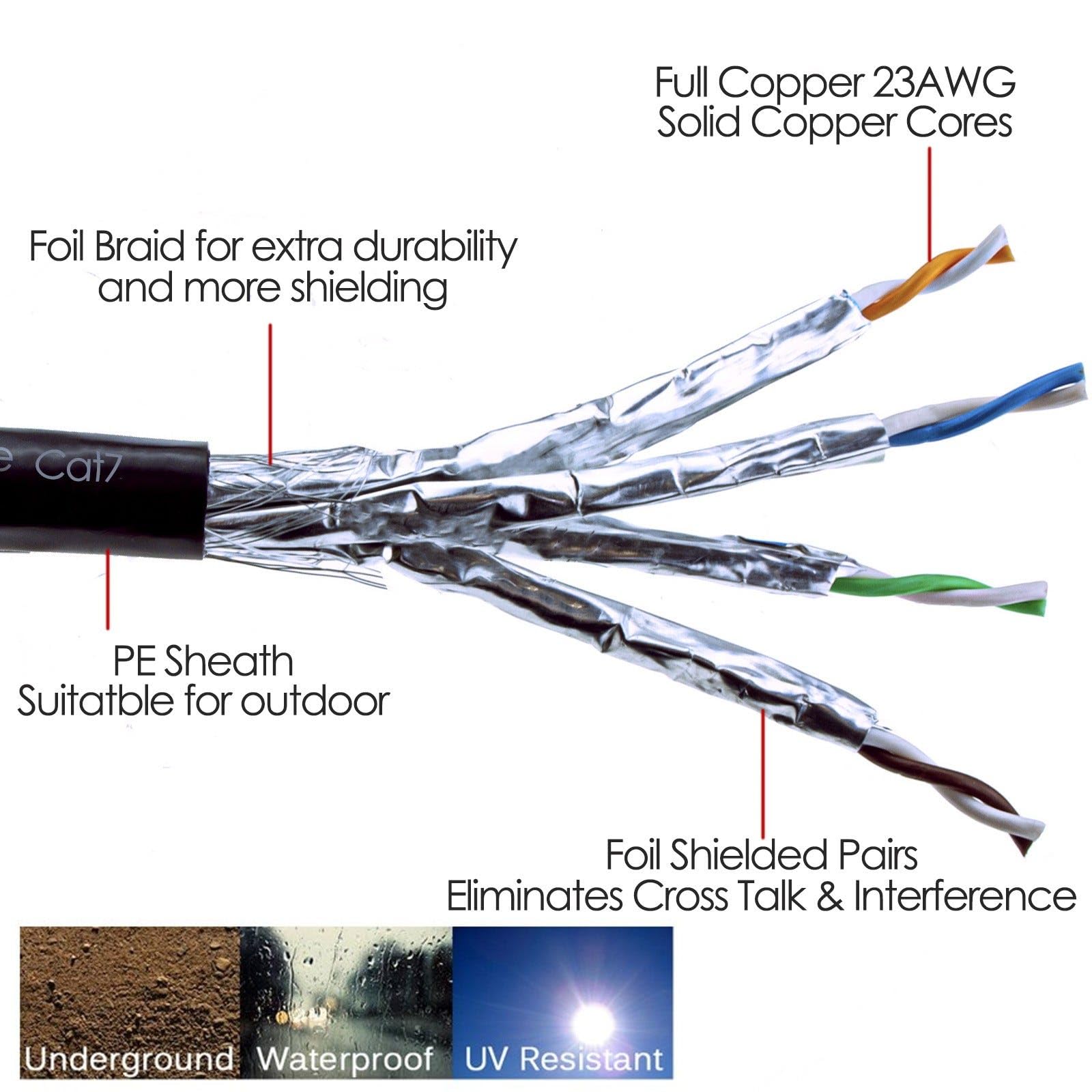 kenable Cable Ethernet Cat7 S/FTP Exterior Bobina 100 m [100 metros/100m] COBRE Puro Apantallado Resistente UV Negro