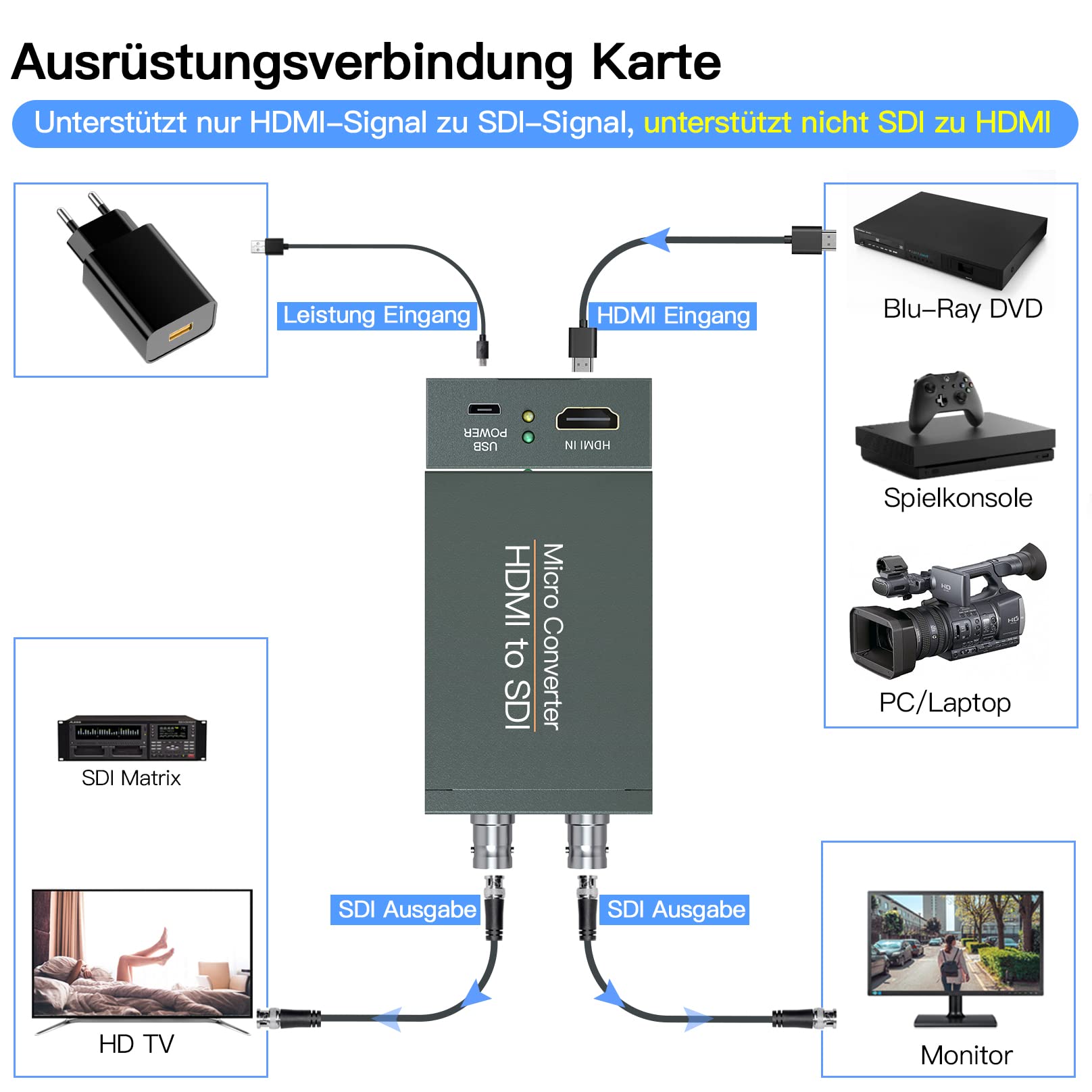 Convertitore HDMI a SDI, HDMI a 3G-SDI/HD-SDI, Audio Embedder 2 vie SDI, Supporta 1080P per fotocamera Home Cinema