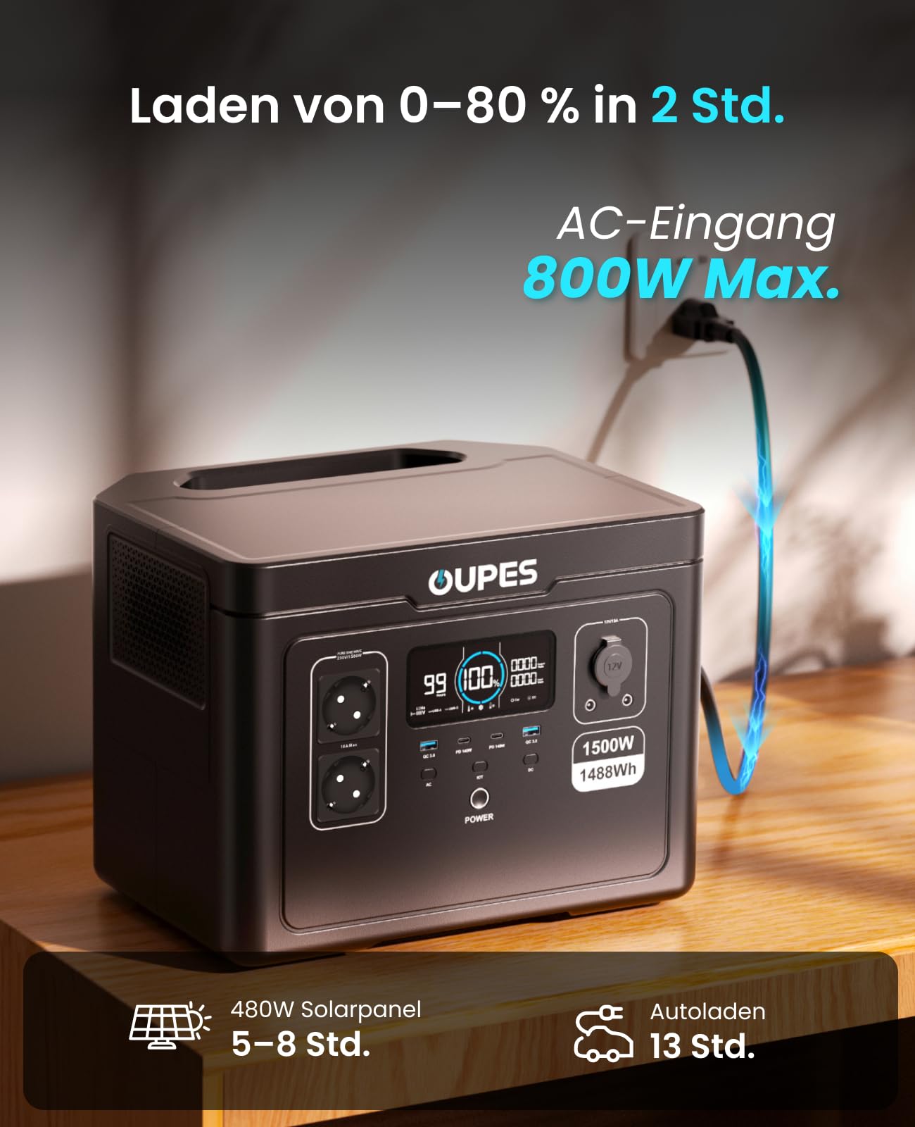 OUPES Exodus 1500 Tragbare Powerstation 1500W, 1488Wh Solargenerator mit 2 Steckdose (Boost 1700W, 3600W Spitze), Schnellladung, USV-Funktion Akku Generator für Camping, Wohnmobil, Reise