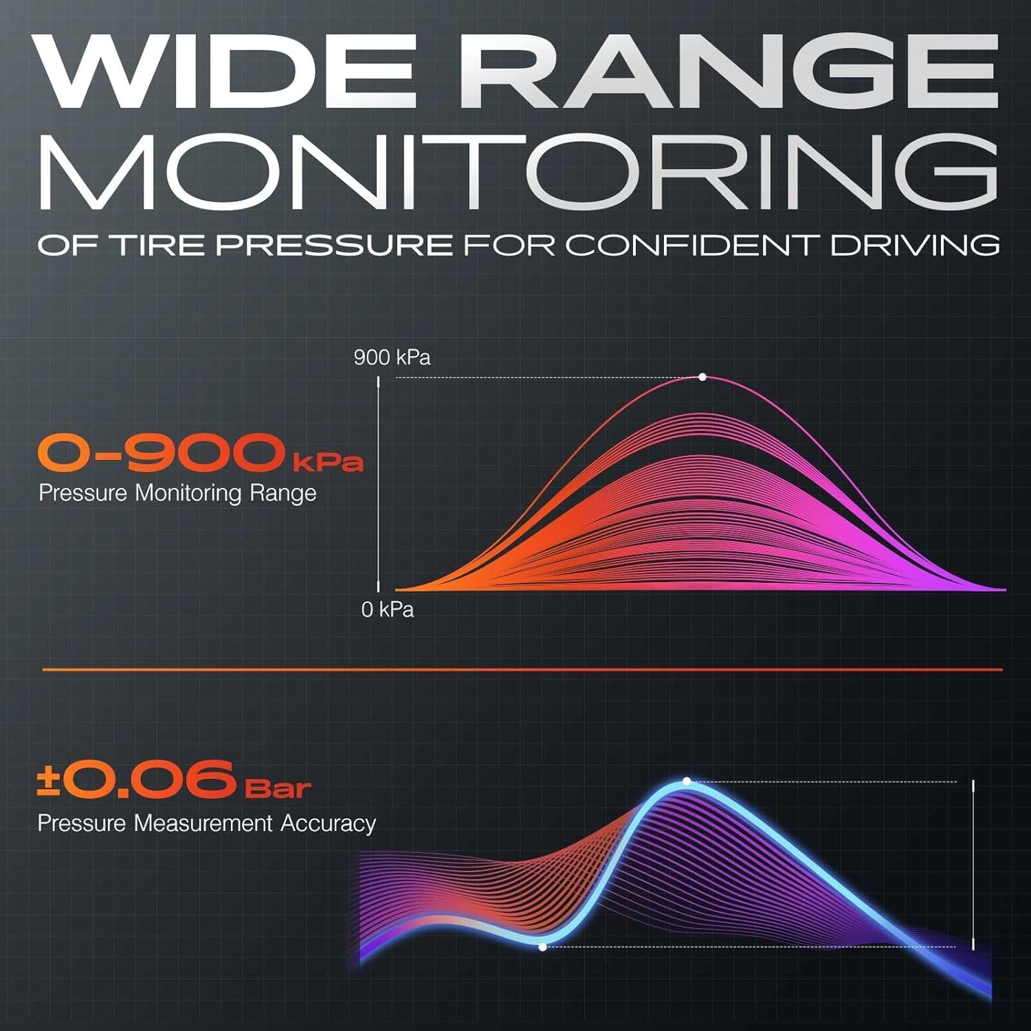 A-Premium 4PCS Pre-Programmed TPMS Sensor Tire Pressure Monitoring Sensor - Compatible with Genesis GV70 2022 2023 2024-433MHz - Replace 52940-AR100, 52940-T6000