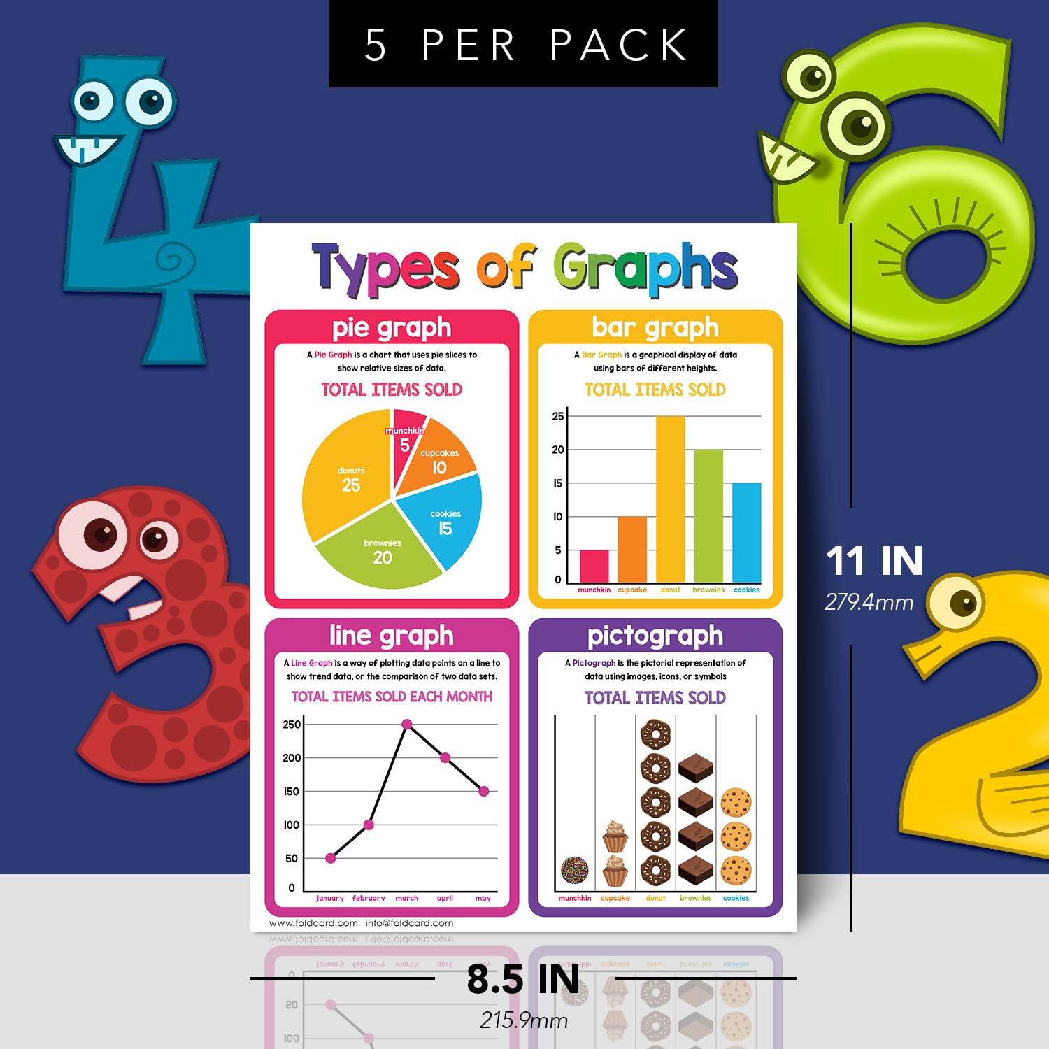 Amazon.com: FoldCard Graphs Chart Educational Poster 8.5x11 5pk