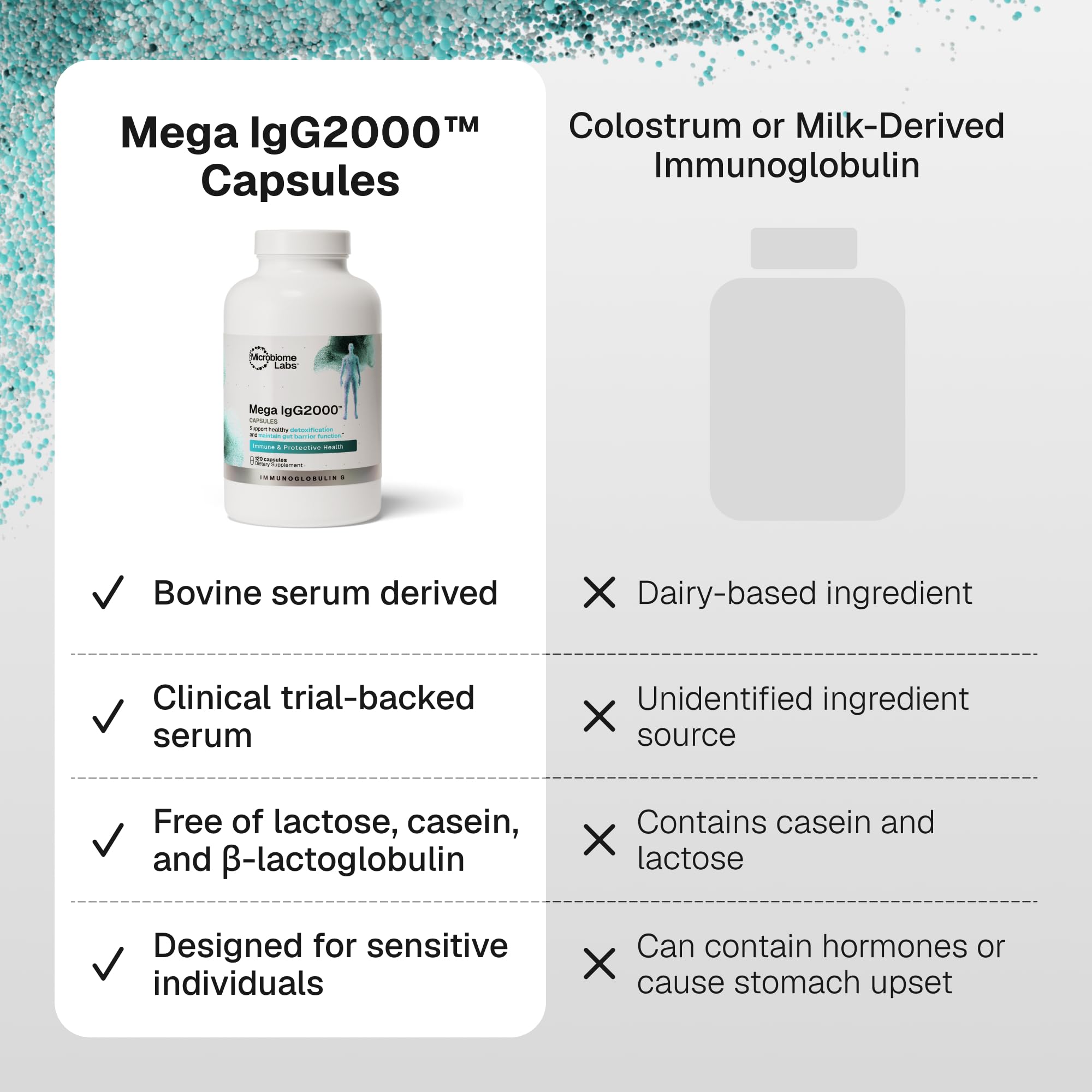 Microbiome Labs Mega IgG2000 Capsules - Dairy Free Bovine Colostrum Supplement Alternative - Immunoglobulin Supplement from Bovine Serum to Support Digestive Health (120 Capsules) — Amazon image 8