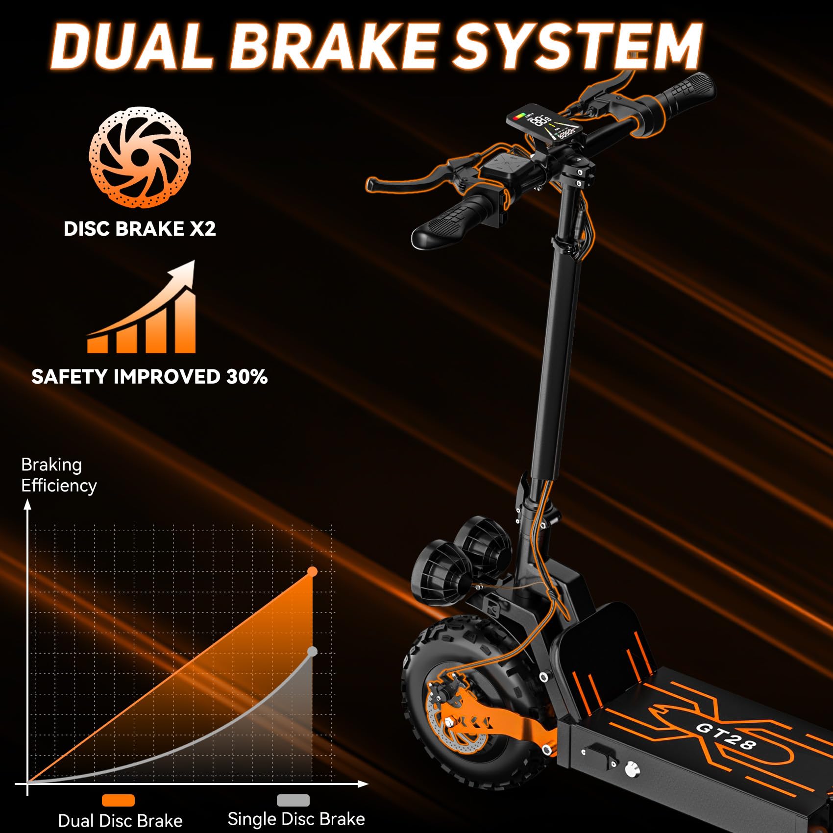 Off Road Electric Scooter for Adults, 3000W Dual Motors, Up to 56 KM/H & 112 KM Range, 48V 20Ah Battery, 11" All-Terrain Tires, NFC Unlock, Foldable Fast E-Scooter, Dual Suspension for Commuting — view 7