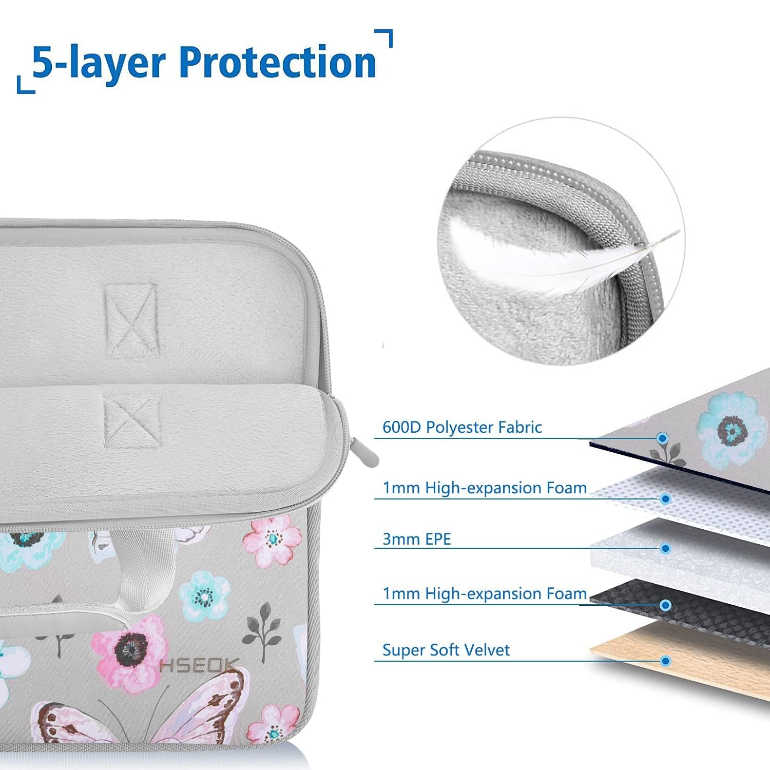13" Pokrowiec na laptop torba kompatybilna z 13" MacBooka Pro/Air M1, XPS 13 i najpopularniejszego 13" Notebook, wodoodporna elastyczna neoprenowa torebka na notebooka z małym etui,B02F01