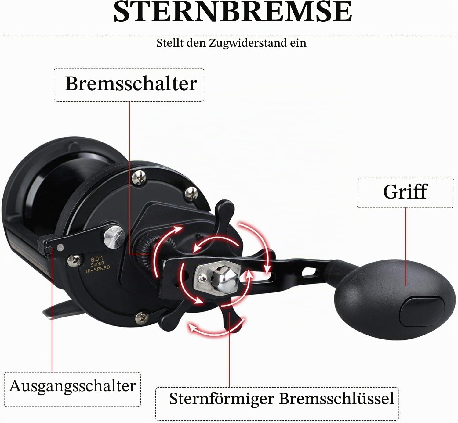 Yun Nong Professionelle Salzwasser-Angelrolle, robust, für große Spiele, Schlepprolle mit leichtgängigem Zugsystem für Offshore, Tiefsee, Karpfenangeln
