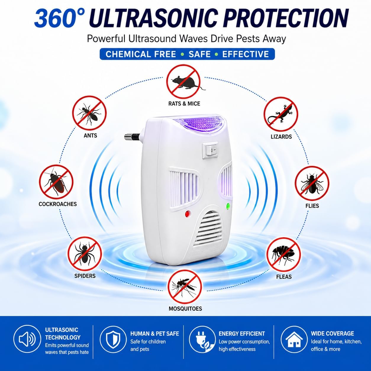 SHYAM INNOVATION Ultrasonic Cockroach, Pest Repeller for Rats, Mosquito & Insects | USB Powered Electronic Pest Control Device | Chemical Free Indoor Pest Repelling Machine for Home & Office 1